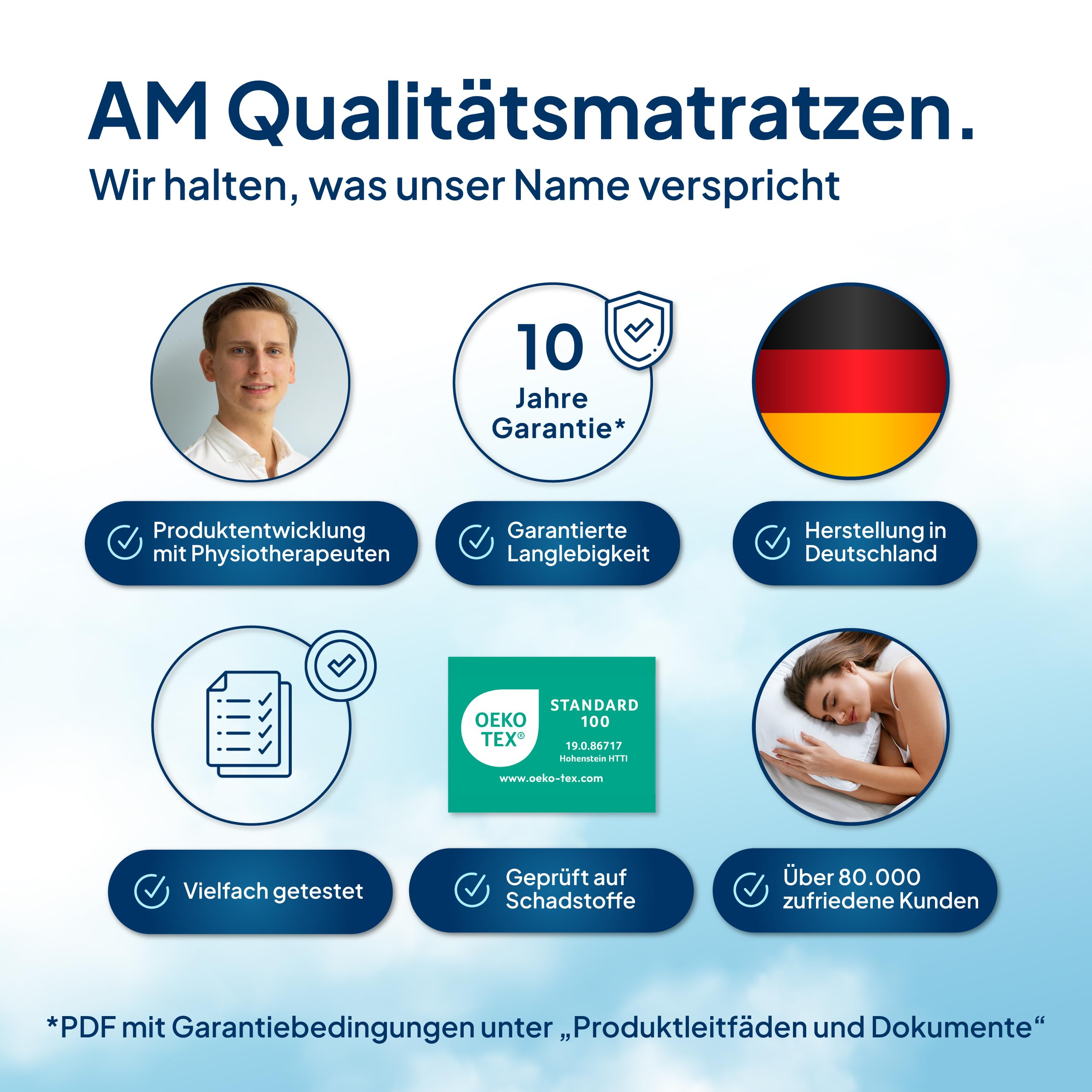 AM Qualitätsmatratzen Premium Taschenfederkernmatratze 90x200cm H3 24cm - Made in Germany & Oeko TEX Siegel - 7 Zonen Federkernmatratze 90x200 mit Lyocell Bezug - Ergonomische Matratze 90x200 H3