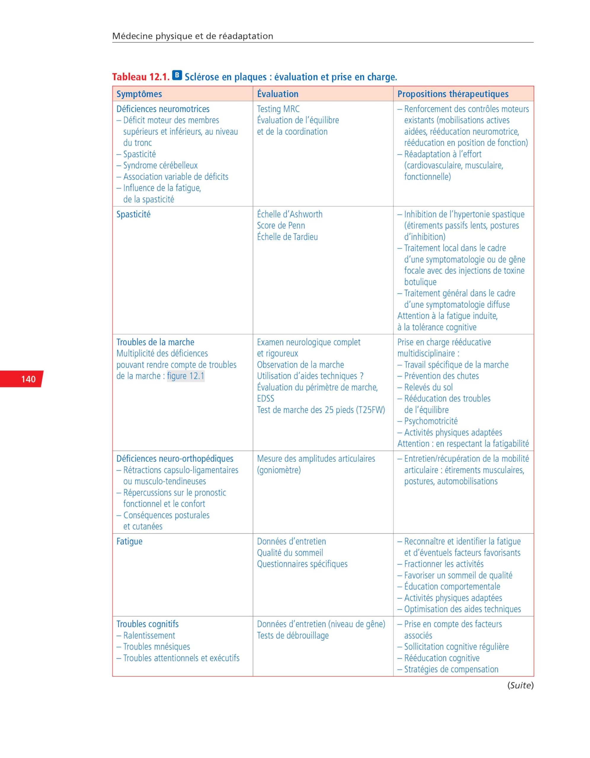 Médecine physique et de réadaptation: Réussir ses EDN