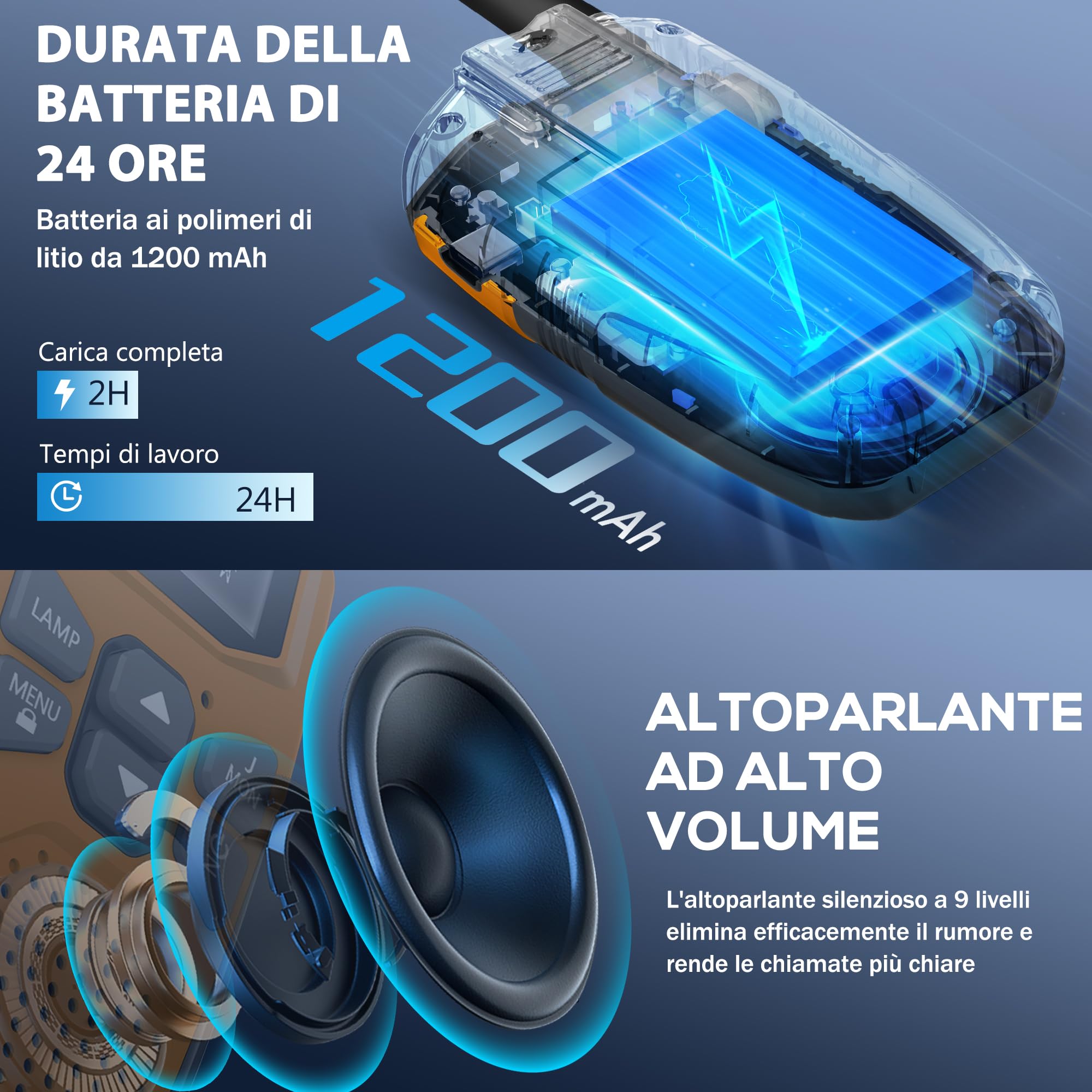 Walkie-Talkie Bambini Ricaricabili,NXGKET Radioline Woki Toki 16 Canali,Caricabatterie USB di tipo C,Con Torcia per Giochi all'aperto Campeggio Escursionismo,Regali per 3-12 Ragazze o Ragazzi