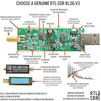 RTL-SDR Blog V3 R860 RTL283 ト み ブラック 555 Amazon.com: RTL-SDR Blog V3 R860 RTL2832U 1PPM TCXO HF Bias