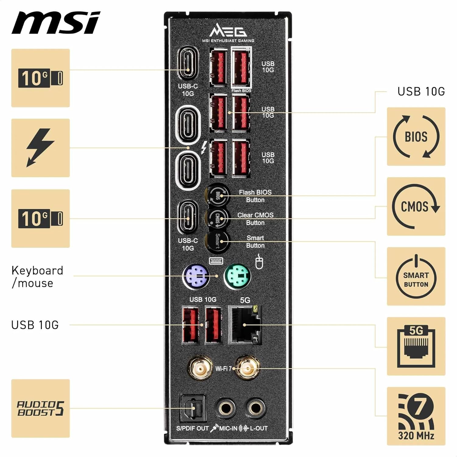 MSI MEG Z890 Unify-X Review: Testado por 30 dias, ideal para gamers