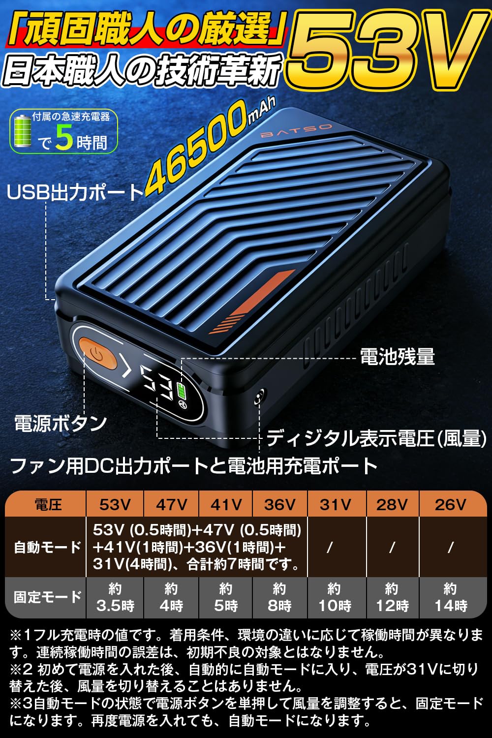 【新品】fotiwa ファンバッテリーセット 53V超高出力 46500mAh Amazon.co.jp: [fotiwa] 2026年暴風登場 53V超高出力 ファンバッテリー