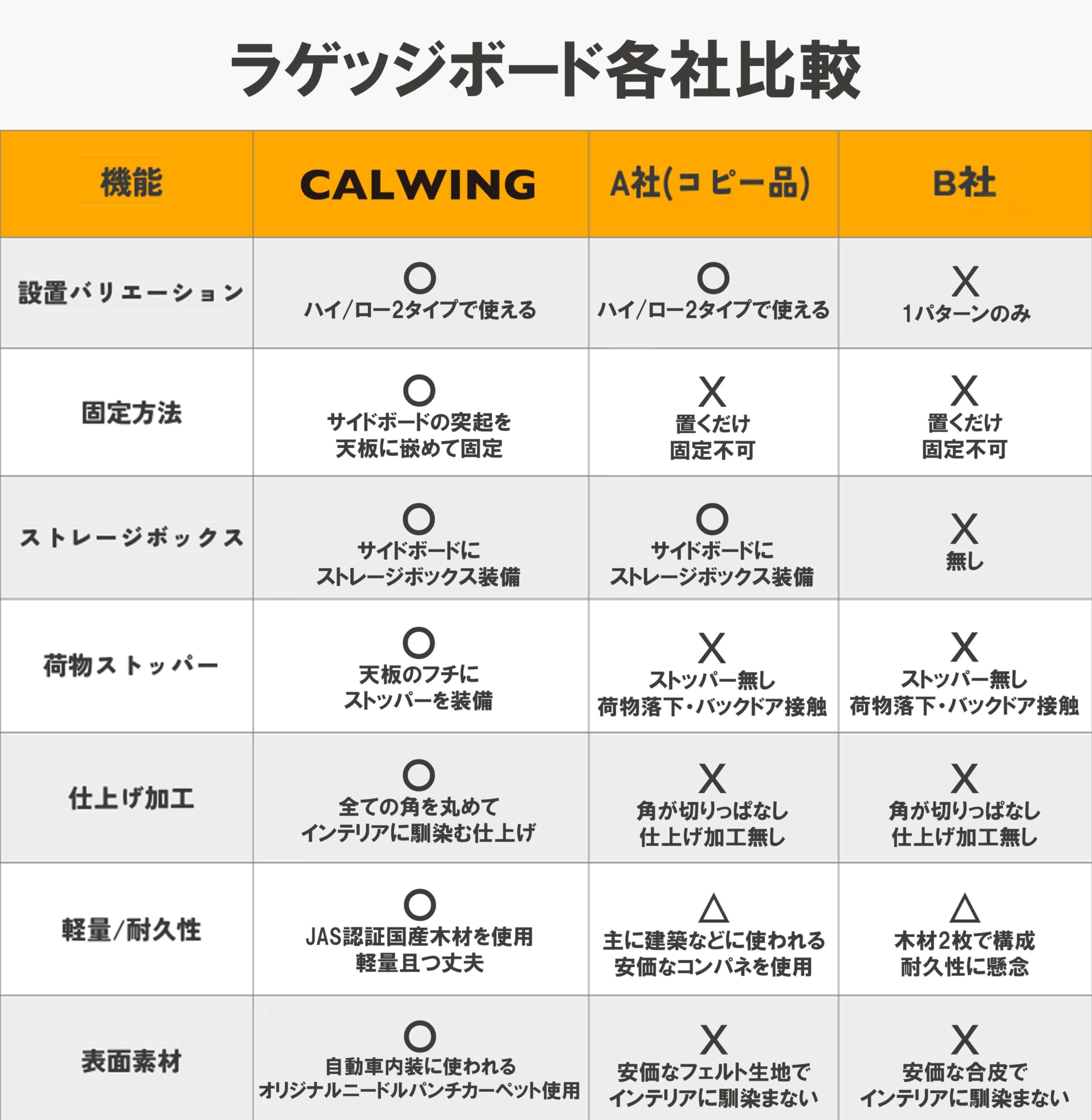 Amazon.co.jp: 【日本製 正規品】18-24y Gクラス ラゲッジボード W463A  