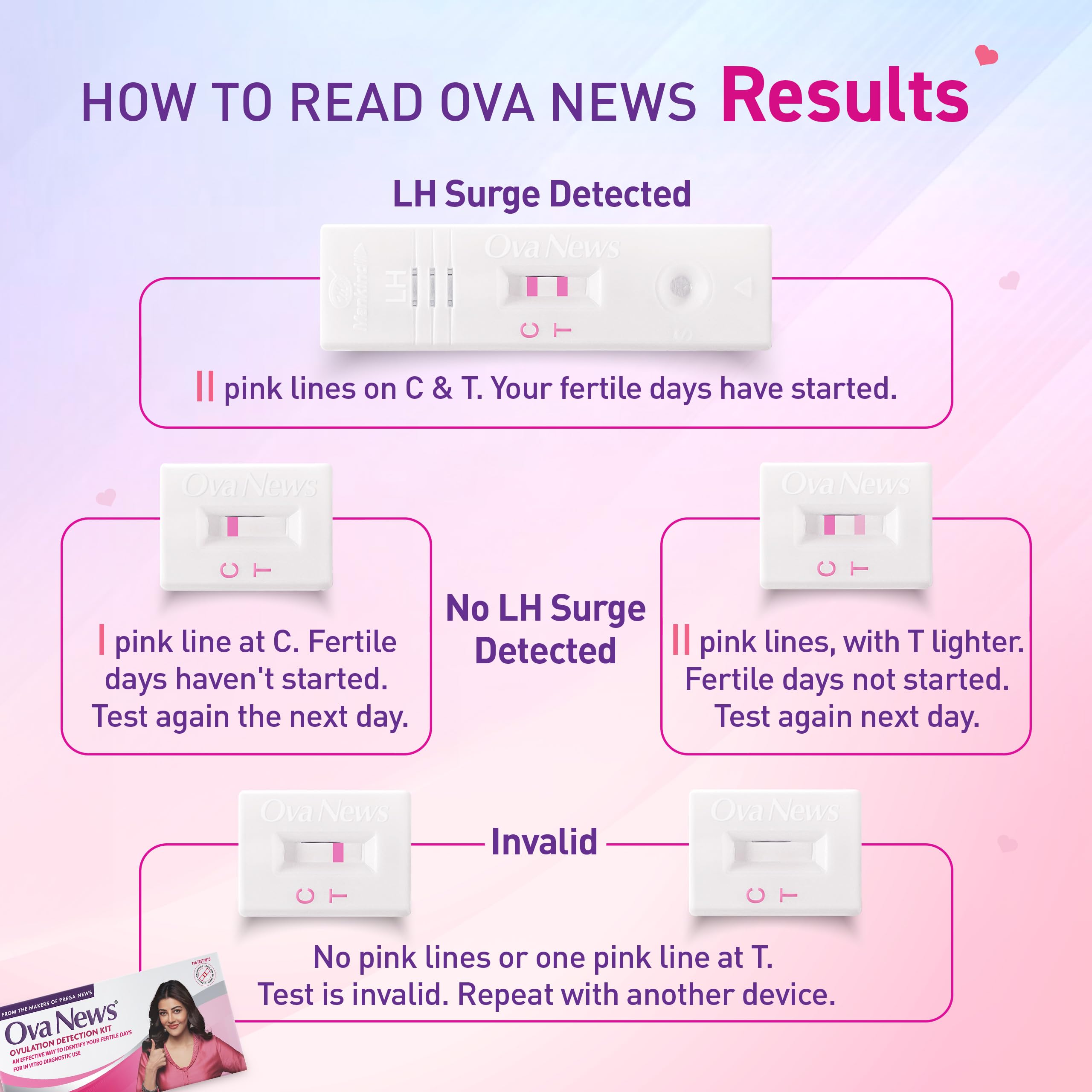 Ova News Prega News Advance& Combo|Easy To Use Test Kits|Accurately Track Ovulation&Detect Pregnancy 2
