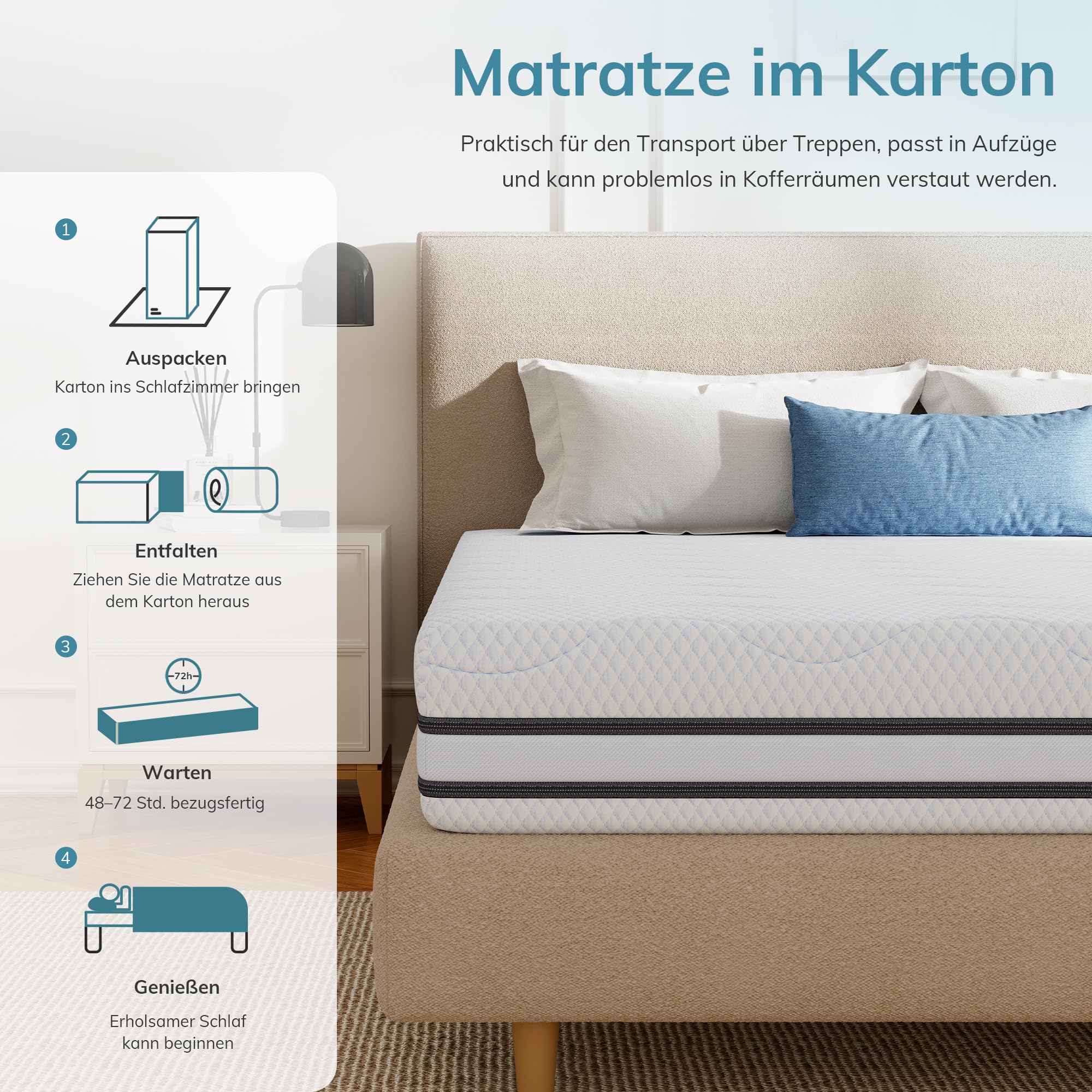 SynthoSpace 7-Zonen Gel Matratze 140x200 cm | H2&H3 | Rollmatratze 16 cm