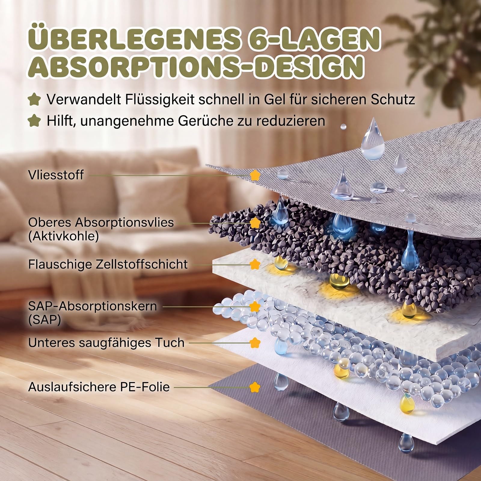 GYMAX 150 Stück Welpen Unterlagen 60 x 60 cm, PIPI Matten für Hunde mit Kohlenstoff zur Geruchskontrolle, auslaufsicheres 6-lagiges Design, Schnelltrocknende Puppy Pads