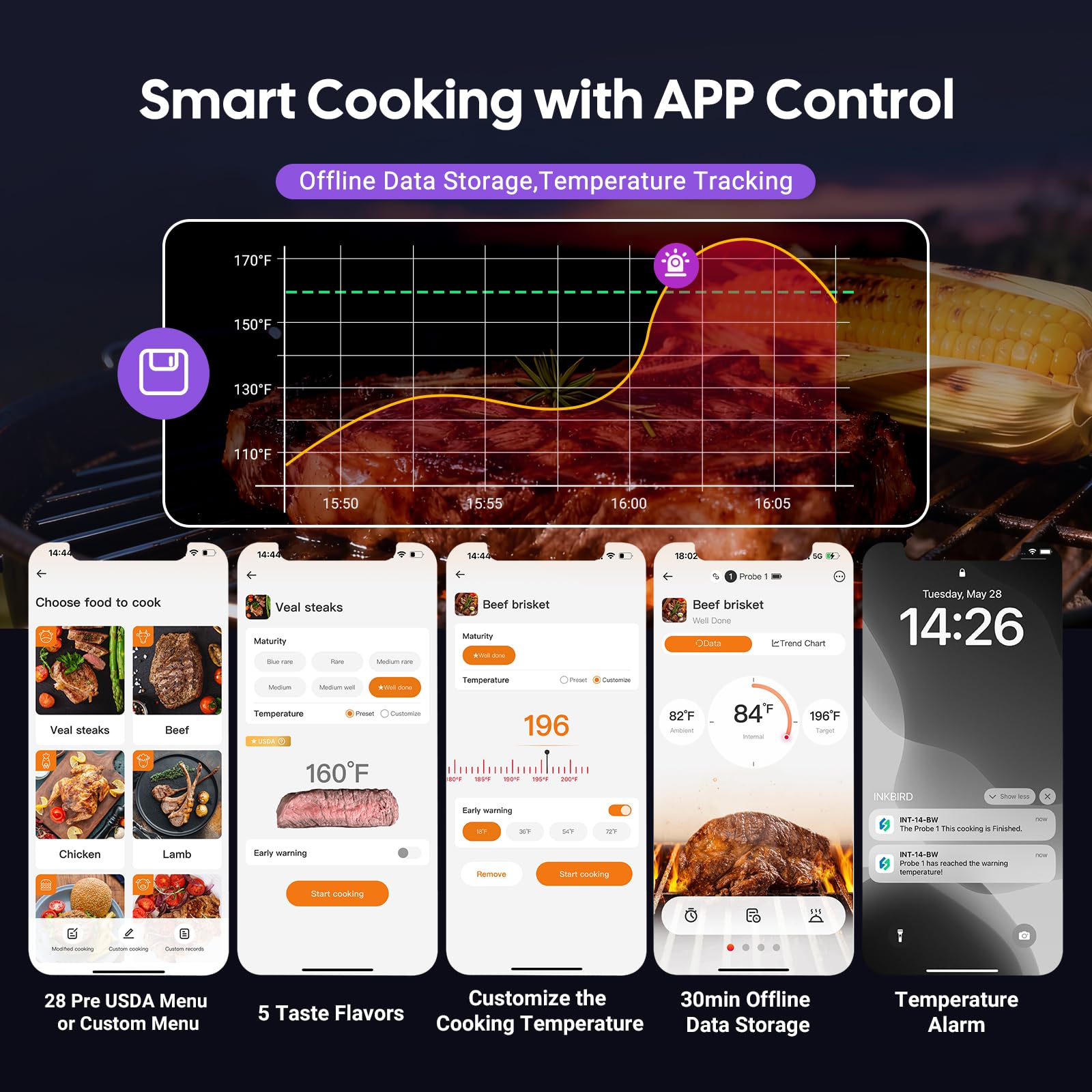 4-Probe Digital Meat Thermometer Wireless with Smart APP, Unlimited Range WiFi & Bluetooth Meat Thermometer for BBQ, Rotisserie, Oven, Grill, Smoker,and Air Fryer Cooking