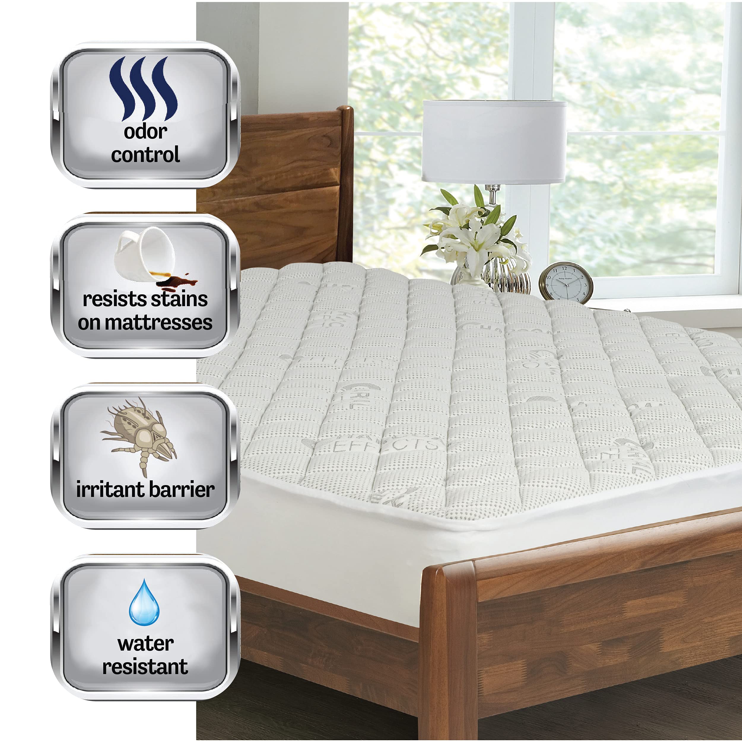 Housse Matelas Lavable Machine Protège-matelas Imperméable BEDLORE - Grand Lit - Poche Profonde 45cm - Lavable Machine Protecteur Matelas TPU Silencieux