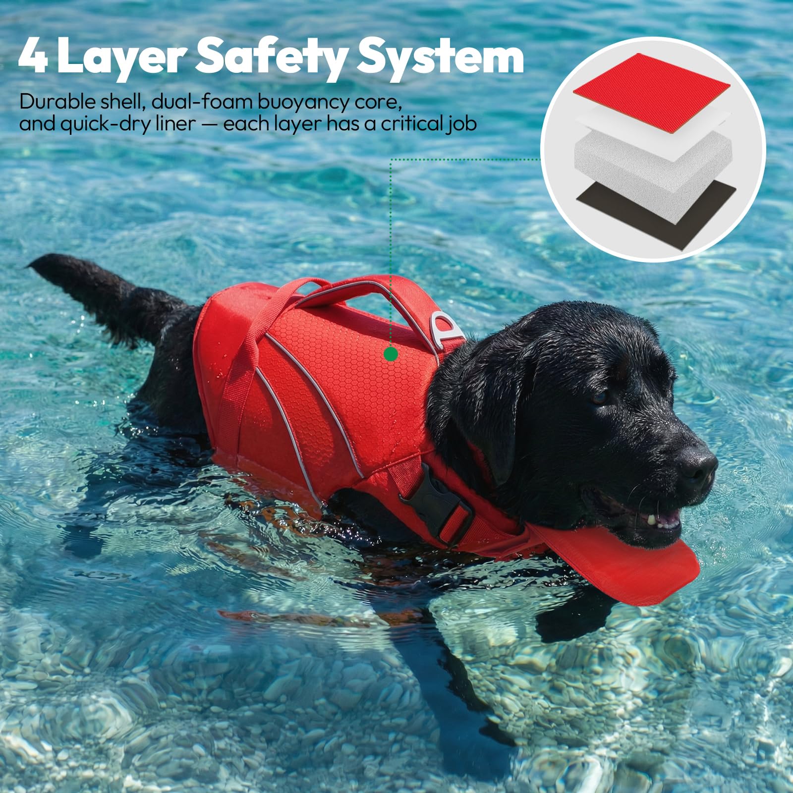 Chaleco Salvavidas para Perros - Chaleco de Seguridad con Tiras Reflectantes y Asa, Talla XS a XL, para Piscina, Playa, Natación, Bote | KONVINIT
