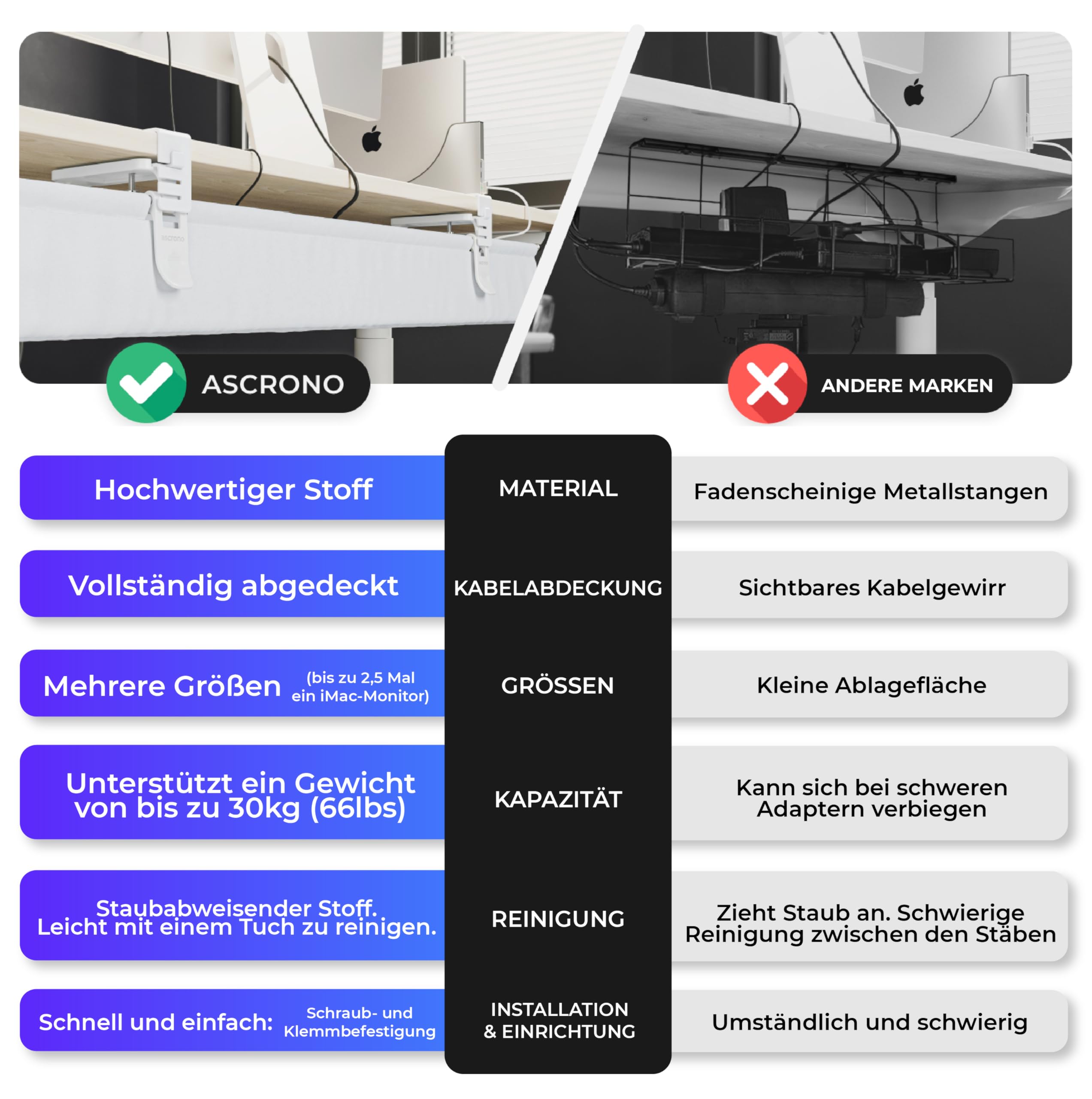 CableCare Kabel-Management-Tablett ohne Bohren unter dem Schreibtisch, 103,1 cm, Schreibtischkabel-Organizer für Schreibtisch-Kabelmanagement, Klemm-/Schraubmontage, Kabelablage bis zu 30 kg