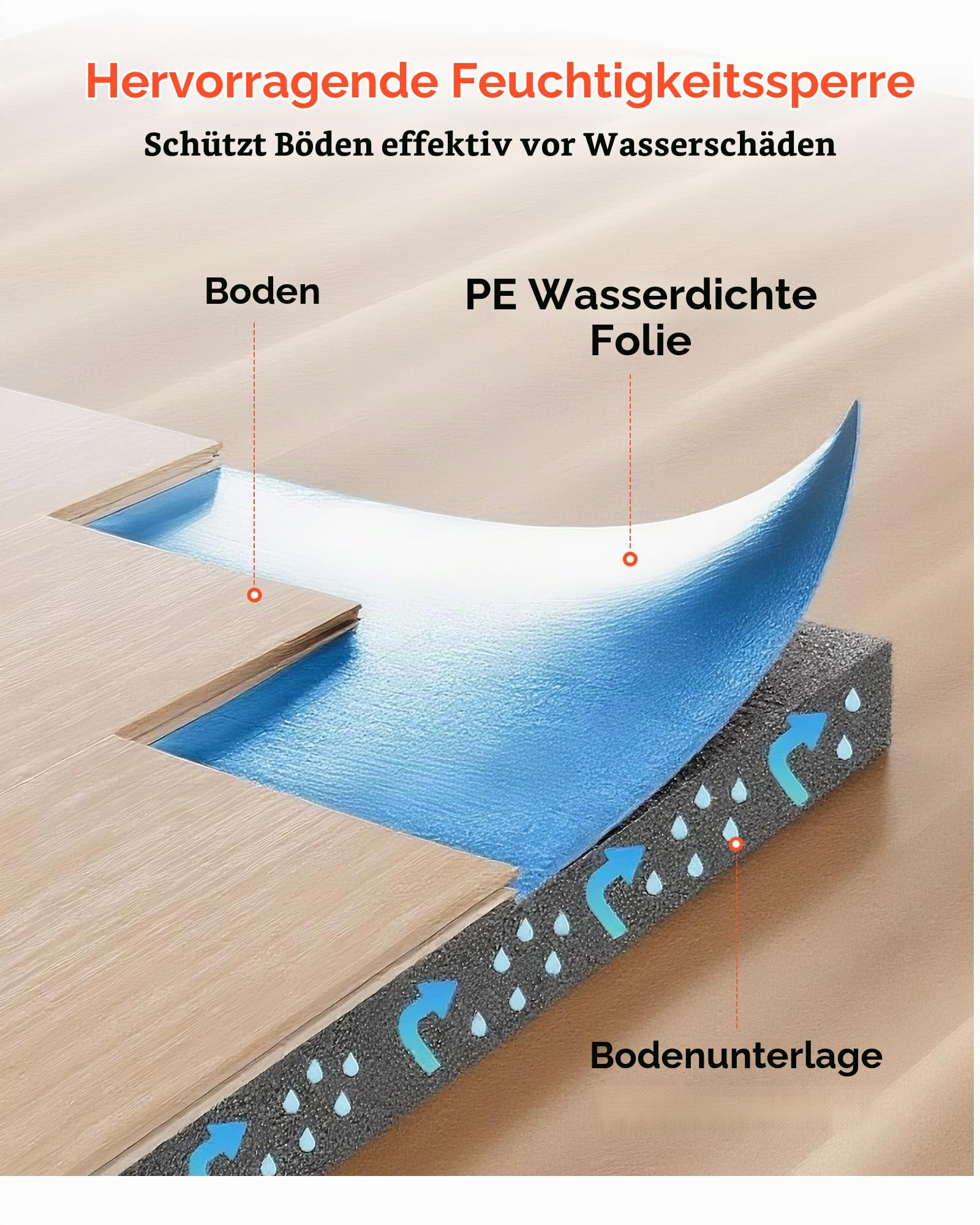VEVOR 3x Trittschalldämmung, 27,9 m², 3-in-1 3 mm dicke Dämmungunterlage mit Klebeband & Dampfsperre, EPE-Schaum mit blauem PE, Schalldämmung & Geräuschreduzierung, für Laminat-Holzböden