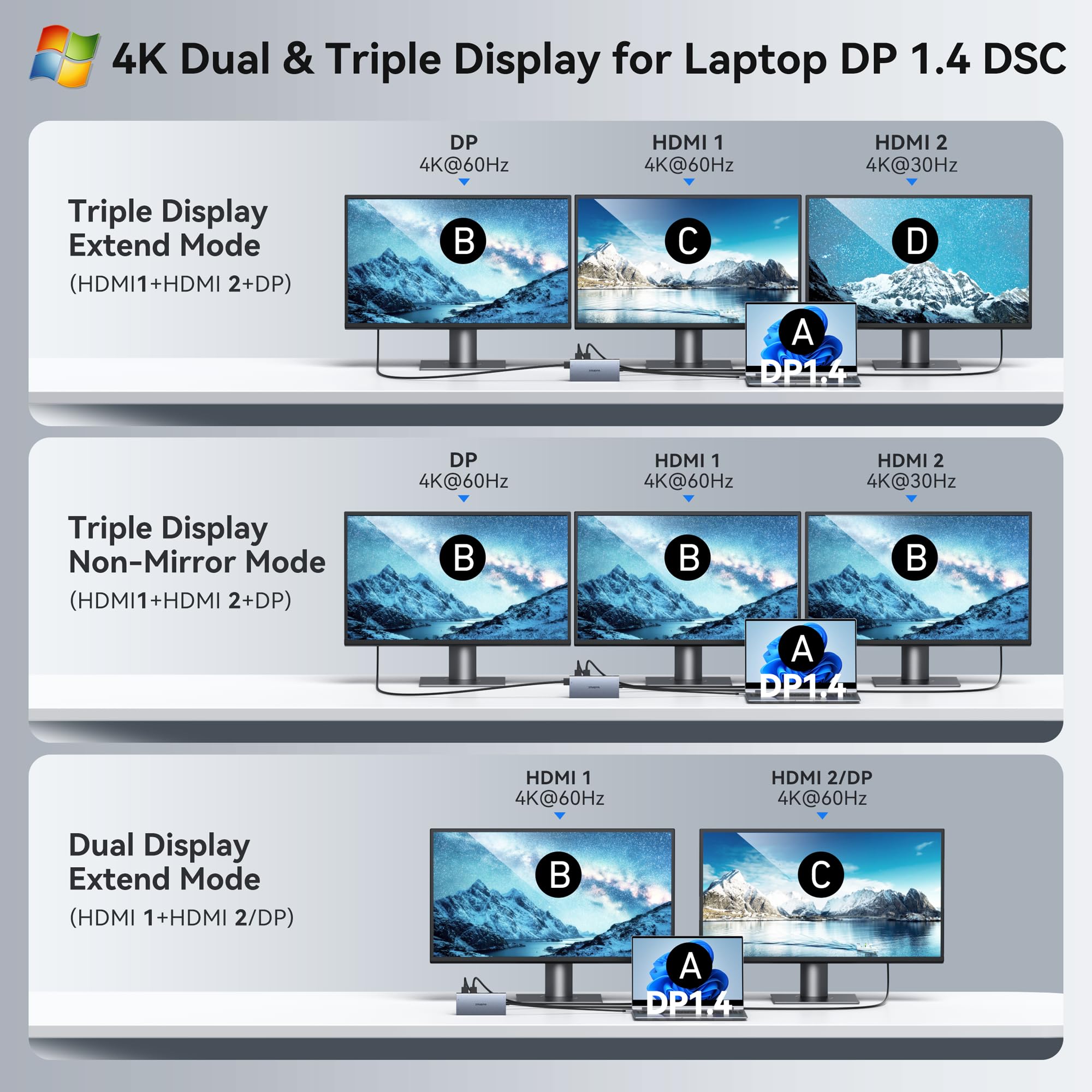 Stacja dokująca do laptopa USB C z 2 HDMI 4K przy 60 Hz+DP 8K przy 30 Hz do Dell HP Thinkpad Surface, koncentrator USB C 15 w 1, potrójny wyświetlacz, wiele adapterów, klucz sprzętowy z portem USB A/C