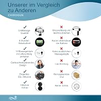 CHIROGUN Masszázspisztoly 14+1 Fejjel - 30 Sebességfokozatú Izommasszírozó Készülék Mély Szöveti Regeneráláshoz, Sportolóknak 4