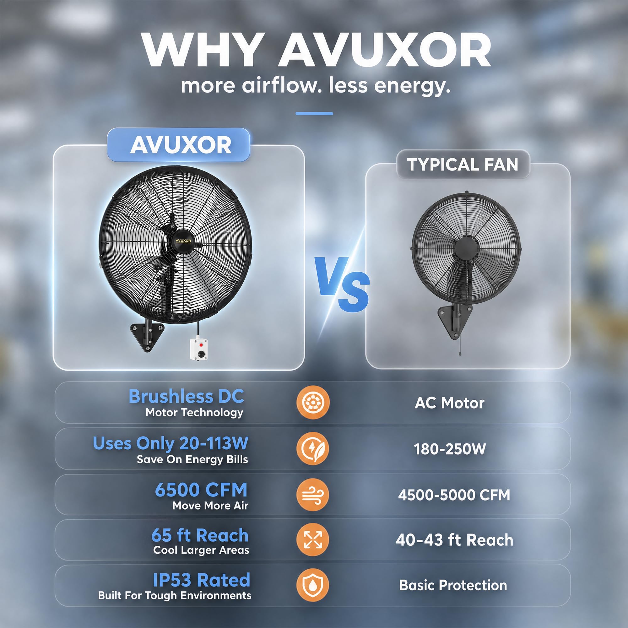 Ventilador de pared para exteriores de 24 pulgadas, ventilador de pared oscilante de 4 velocidades con motor CC sin escobillas sellado, ventiladores industriales resistentes, ventiladores impermeables