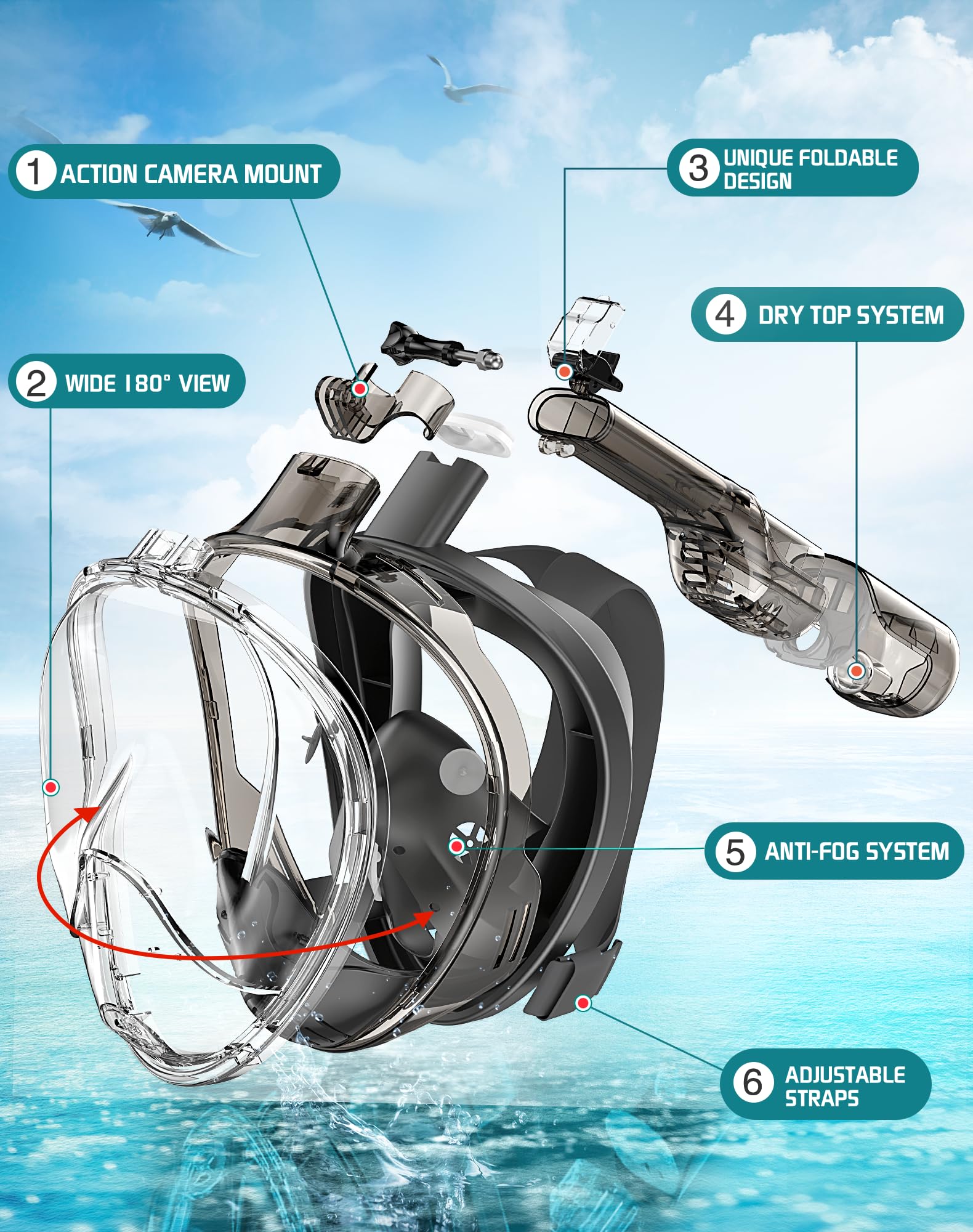 Snapklik.com : Greatever Full Face Snorkel Mask, Snorkeling Gear For Adults