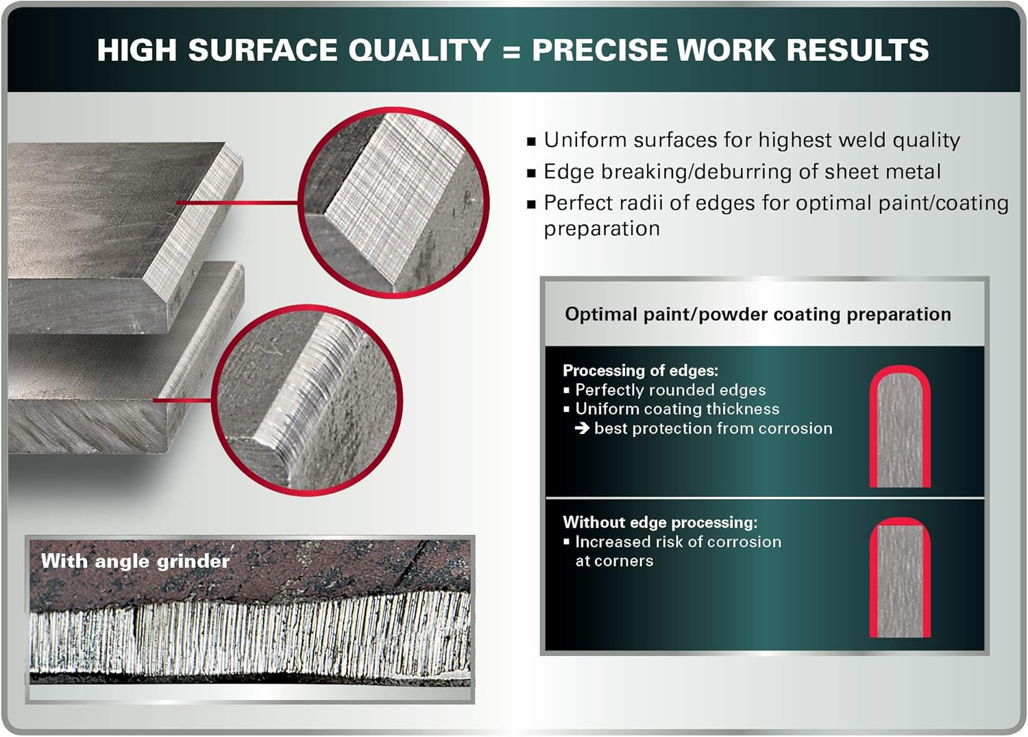 Metabo 1/8-Inch Variable Speed Chamfer/Radius Beveling Tool, 4,500-11,500 RPM, 8.0 Amp w/Lock-on, Electronics, KFM 9-3 RF, 601751750, Green