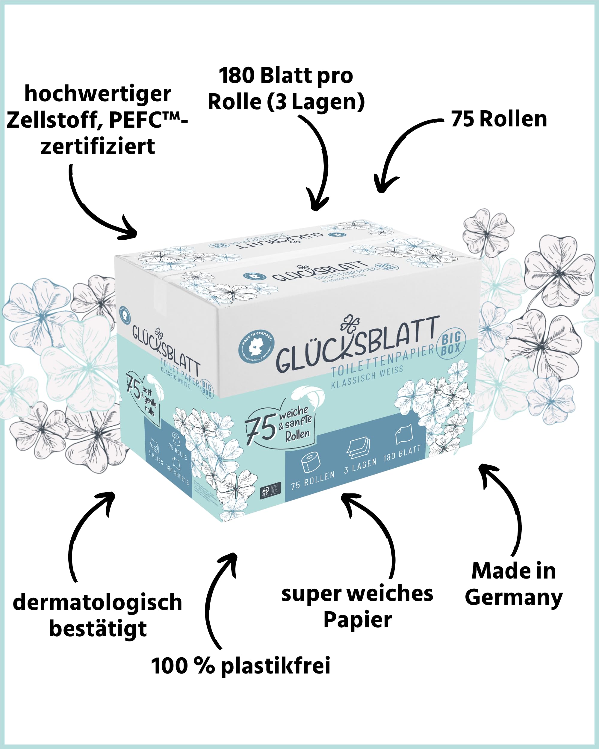 Glücksblatt Toilettenpapier Box, 3-lagig, 75 Rollen x 180 Blatt, 100% Zellstoff, Großpackung, superweiches Klopapier, WC Papier, wiederverwendbarer Vorratskarton