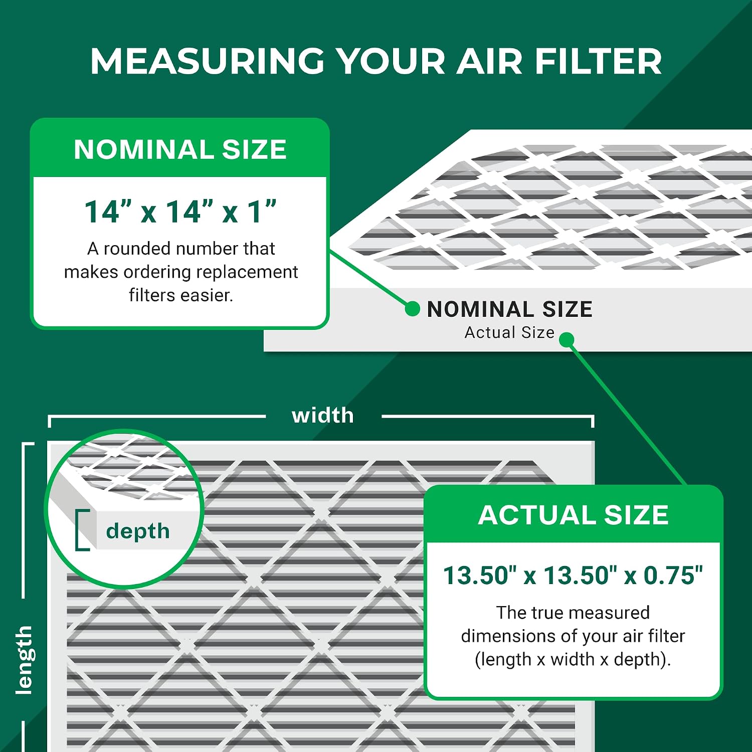 Filterbuy 14x14x1 Air Filter MERV 8 Dust Defense (4-Pack) - Image 3