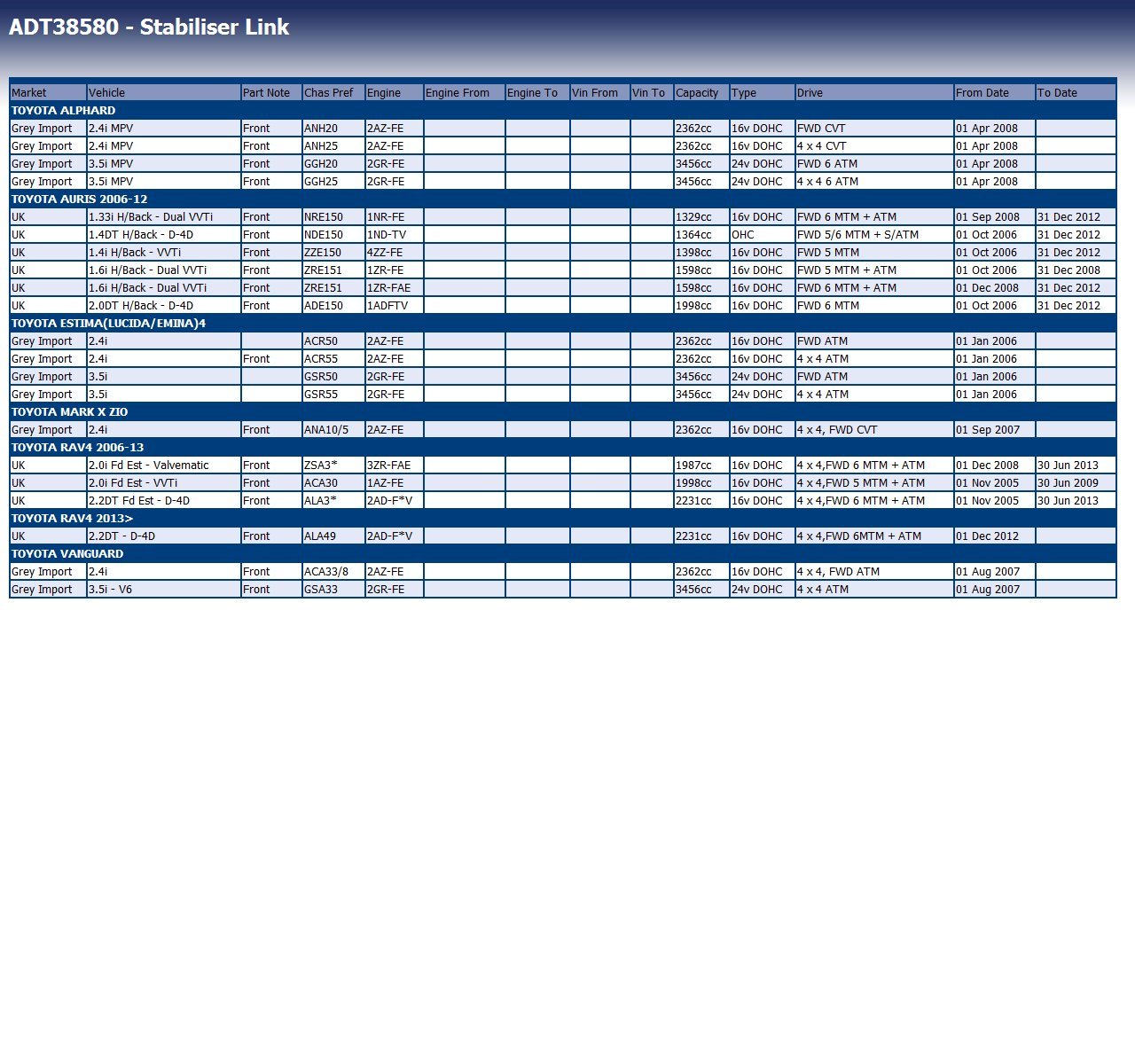 Image secondaire de Blue Print ADT38580 BIELLETTE DE BARRE STABILISATRICE
