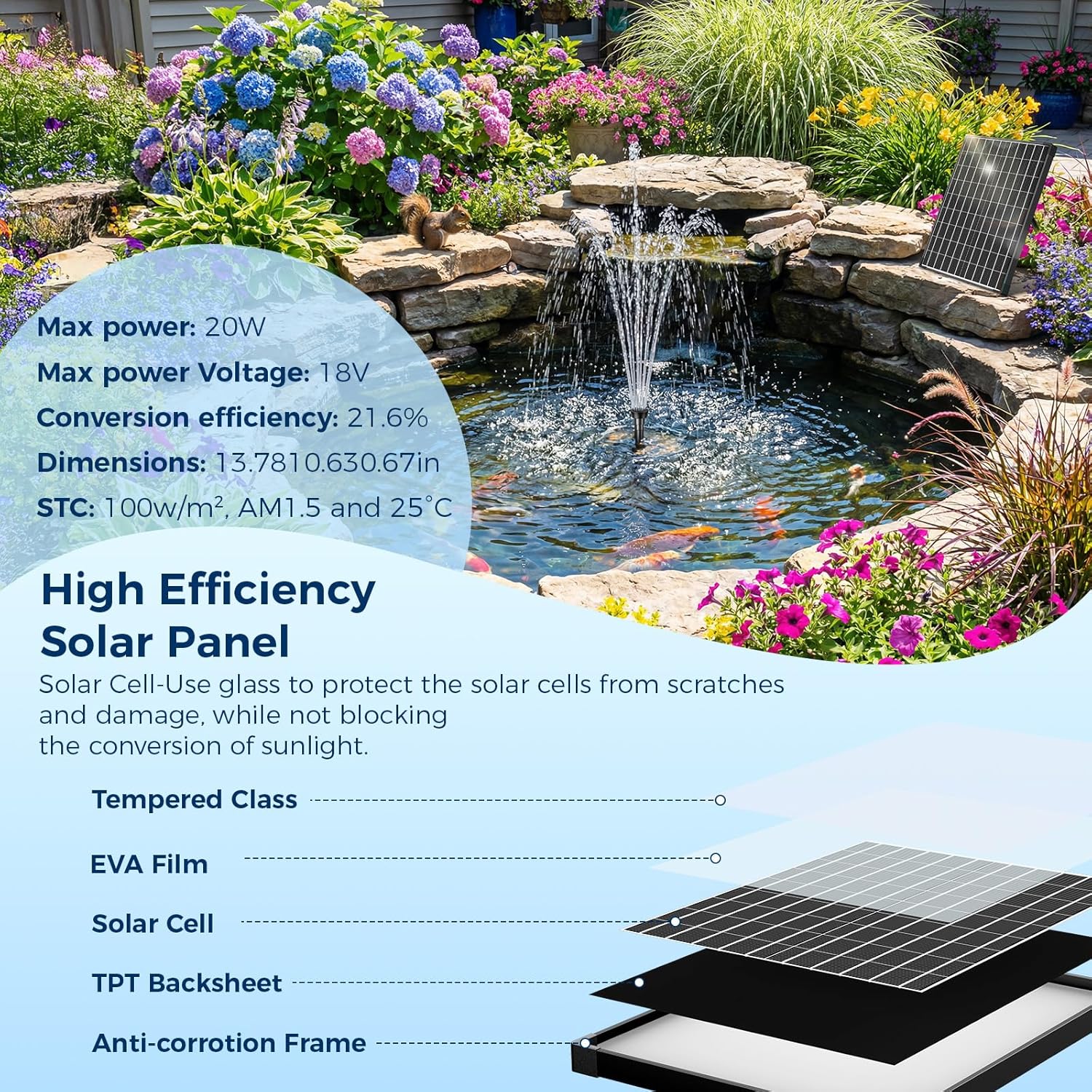 NFESOLAR 20W Solar Pond Filter Kit with Fountain Pump, 160 GPH Solar Pond Pump & Outdoor Filter Box, Submersible Water Pump with 16.5FT Cable & 6.6FT Tubing for Koi Pond, Fish Tank, Garden Fountain