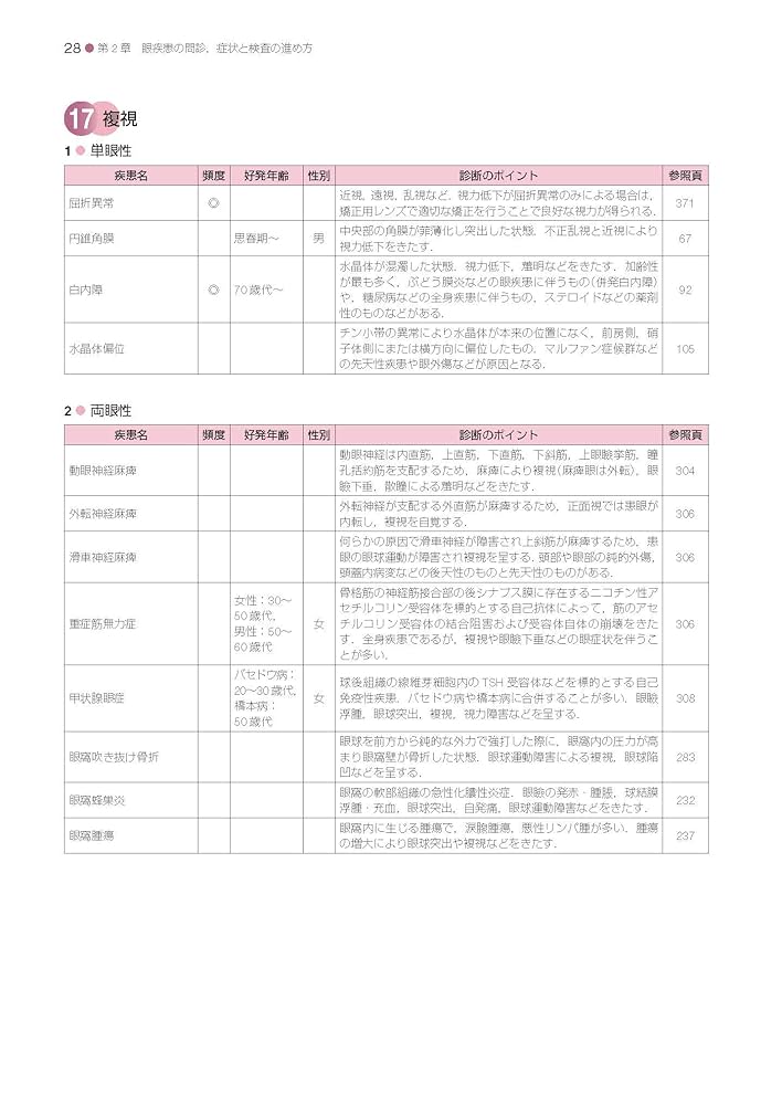 標準整形外科学 第14版 標準整形外科学 第14版 | 書籍詳細 | 書籍 | 医学書院