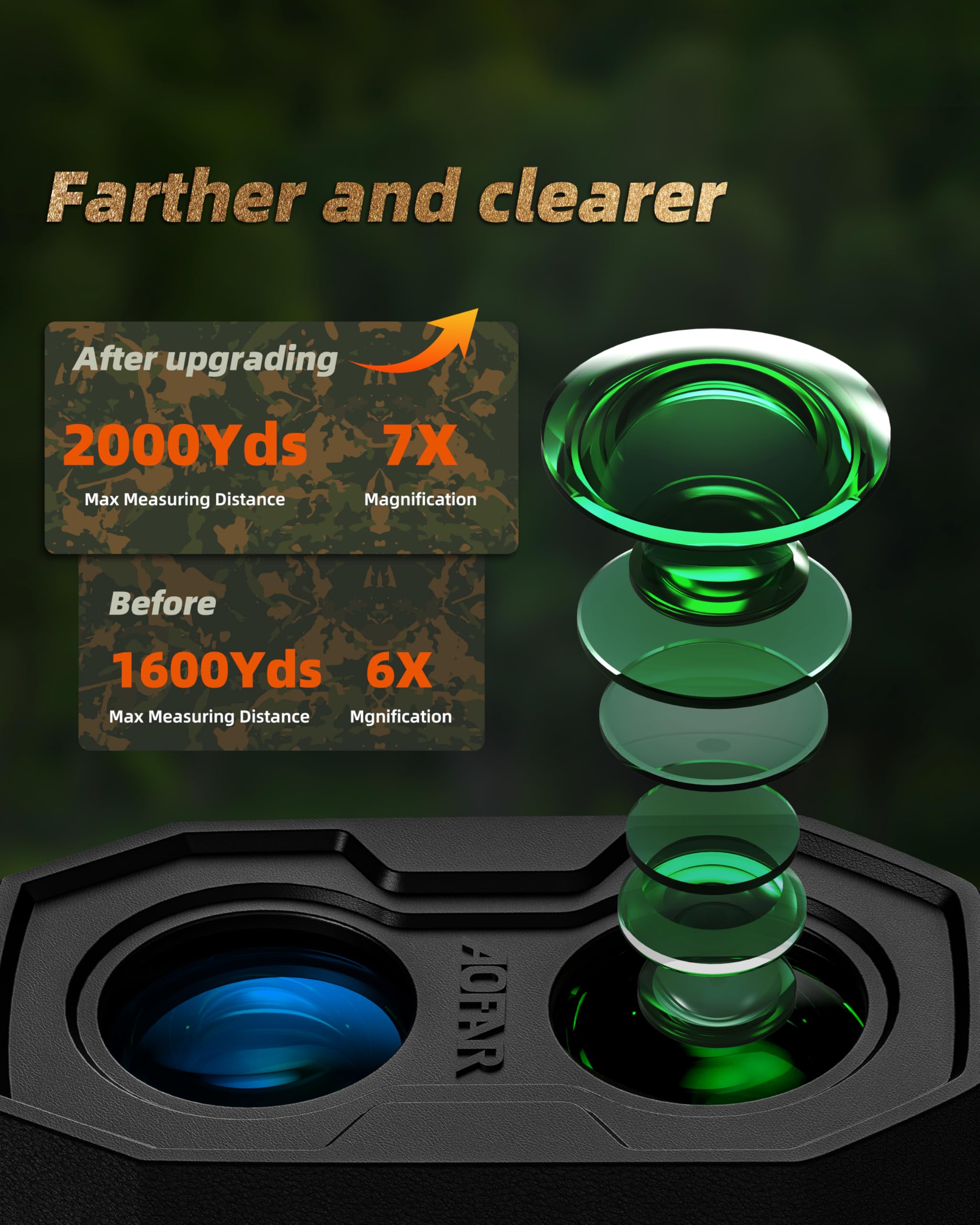 AOFAR HX2000 Telémetro de Caza 2000 Yardas con Pantalla OLED | Pantalla OLED bicolor, 95 % de transmisión de luz, distancia horizontal, modos de escaneo y velocidad, resistencia IPX4.