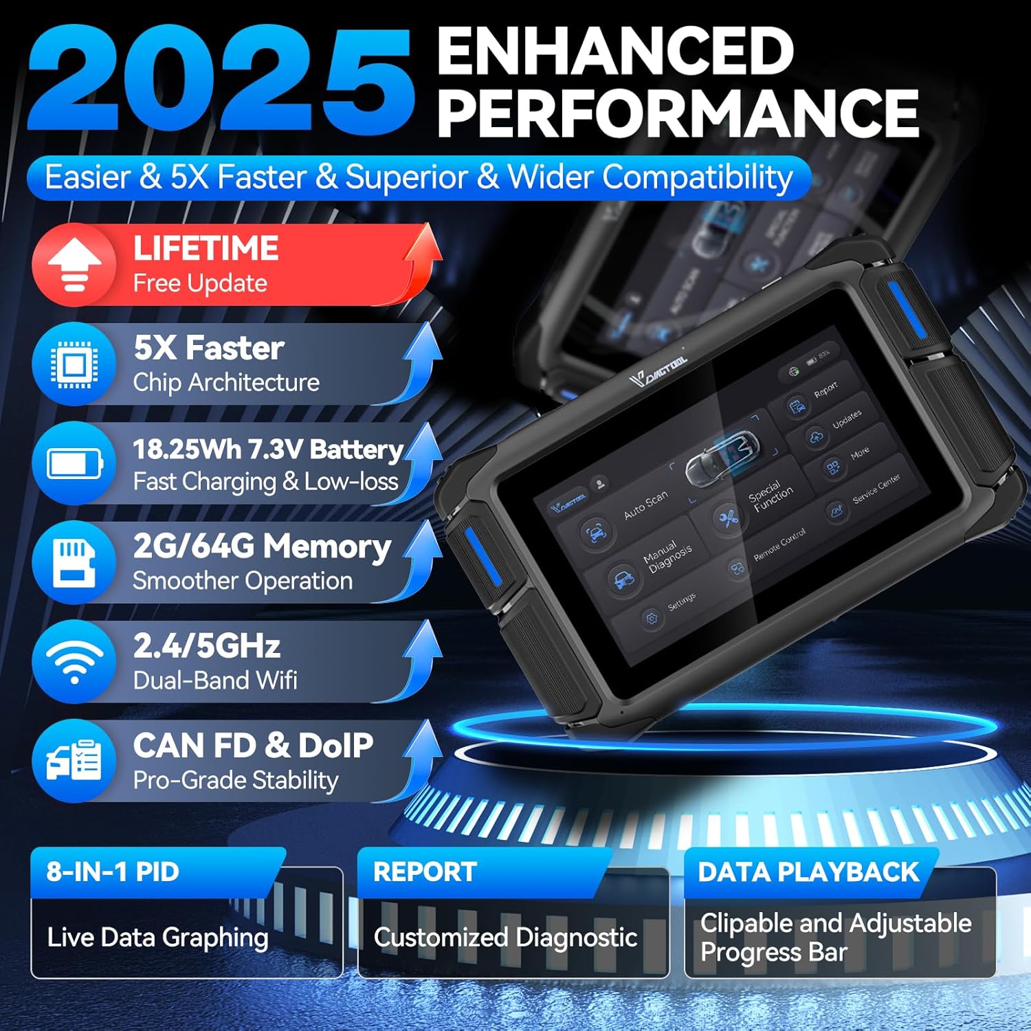 2025 Enhanced Performance Features