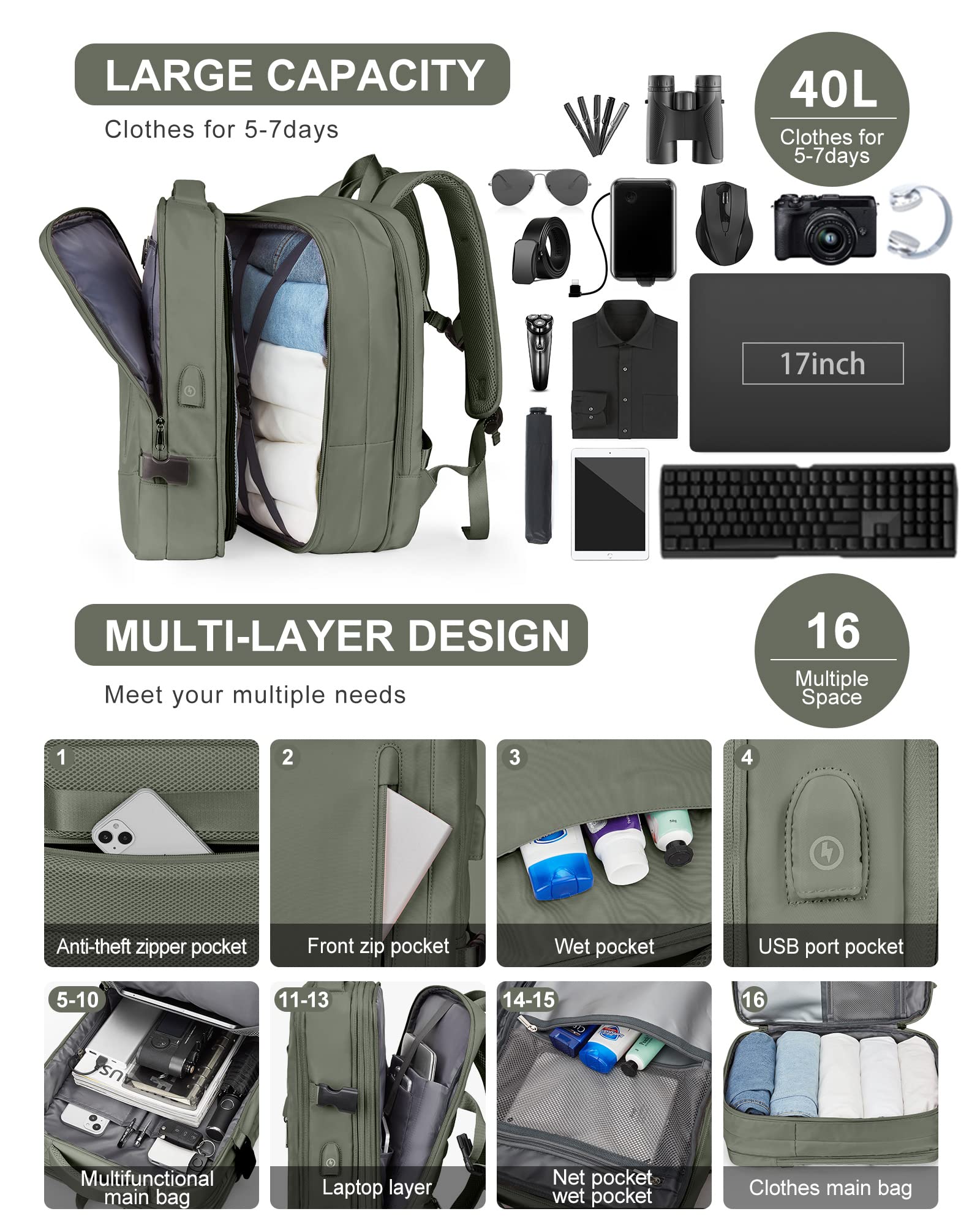 SZLX Zaino Ryanair 40x20x25 Bagaglio a Mano Donna Zaino da Viaggio con Porta USB Borse da Cabina per Easyjet 45x36x20 Zaino per Computer Portatile Impermeabile Borsa da Viaggio Uomo Travel Backpack