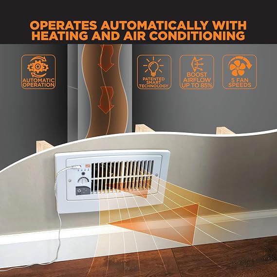 Suncourt Flush Fit Floor/Wall Register Booster Fan Ultra-Quiet, 5-Speed Vent Fan with Smart Technology and 6-Foot Power Cord, HC500-WPL (White)