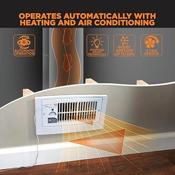 Suncourt Flush Fit Floor/Wall Register Booster Fan Ultra-Quiet, 5-Speed Vent Fan with Smart Technology and 6-Foot Power Cord, HC500-WPL (White)