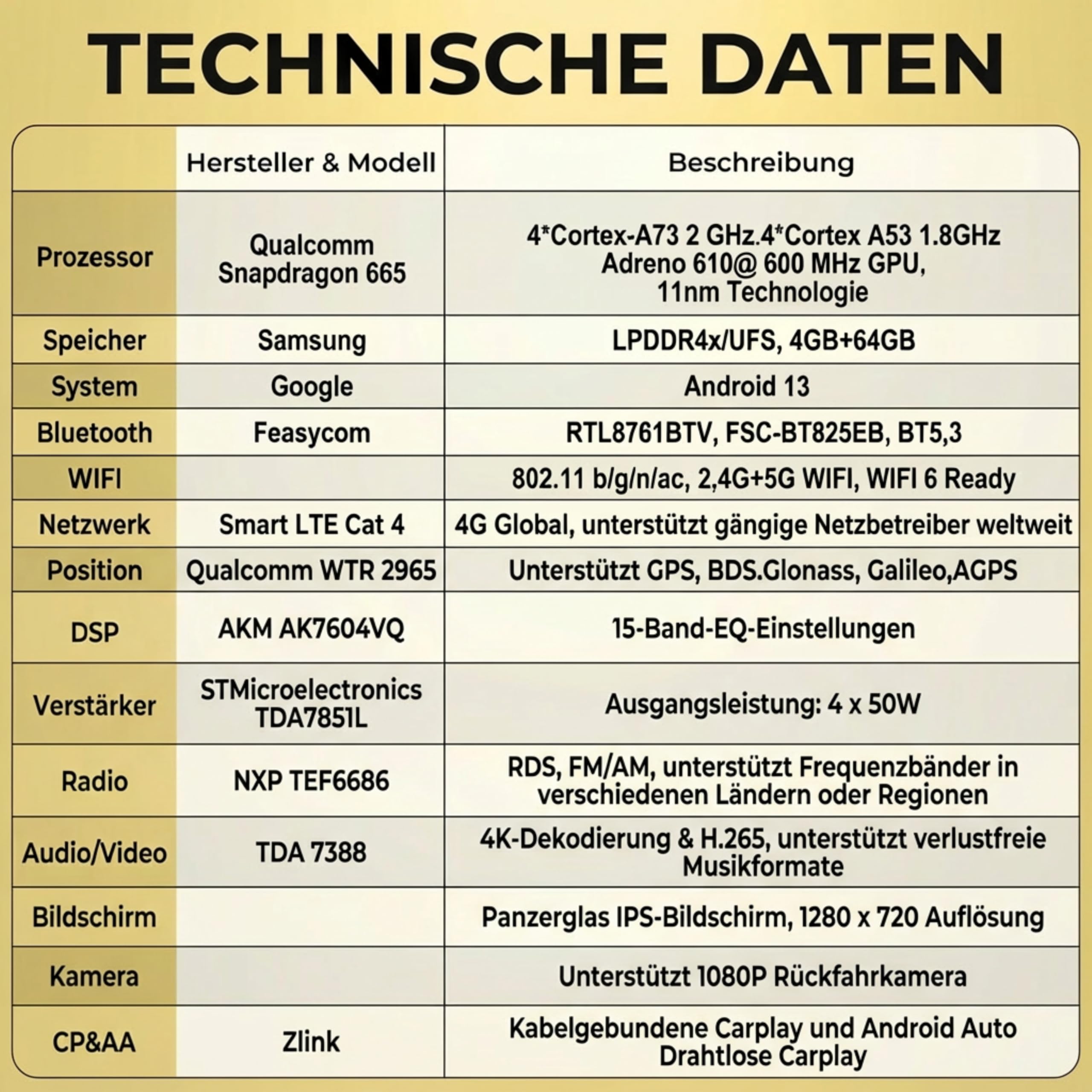 M.I.C. AO7 Android 13 Autoradio mit Navigation: QC 665, 4GB+64GB, 7 Zoll, SIM, Apple CarPlay & Android Auto,DAB+,GPS –Ersatz für Opel Antara Astra h Combo Corsa d Meriva Signum Vectra Vivaro Zafira b