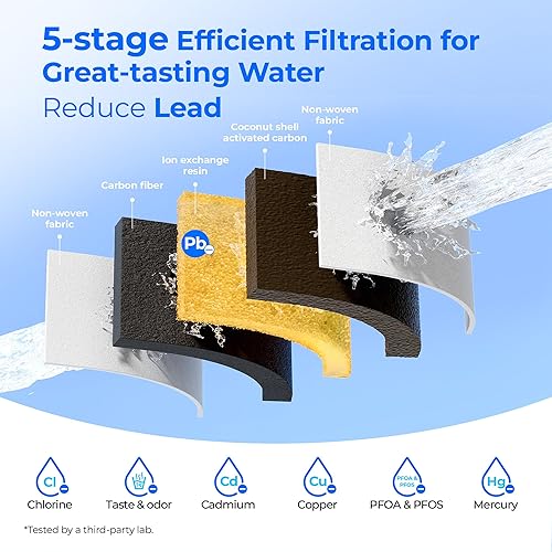 Miniatura 5 de Waterdrop Upgrade Filtros de Reemplazo Certificados NSF 53 & 42 & 372, para Todas las Jarras y Dispensadores Waterdrop, Reduce Plomo, PFAS,