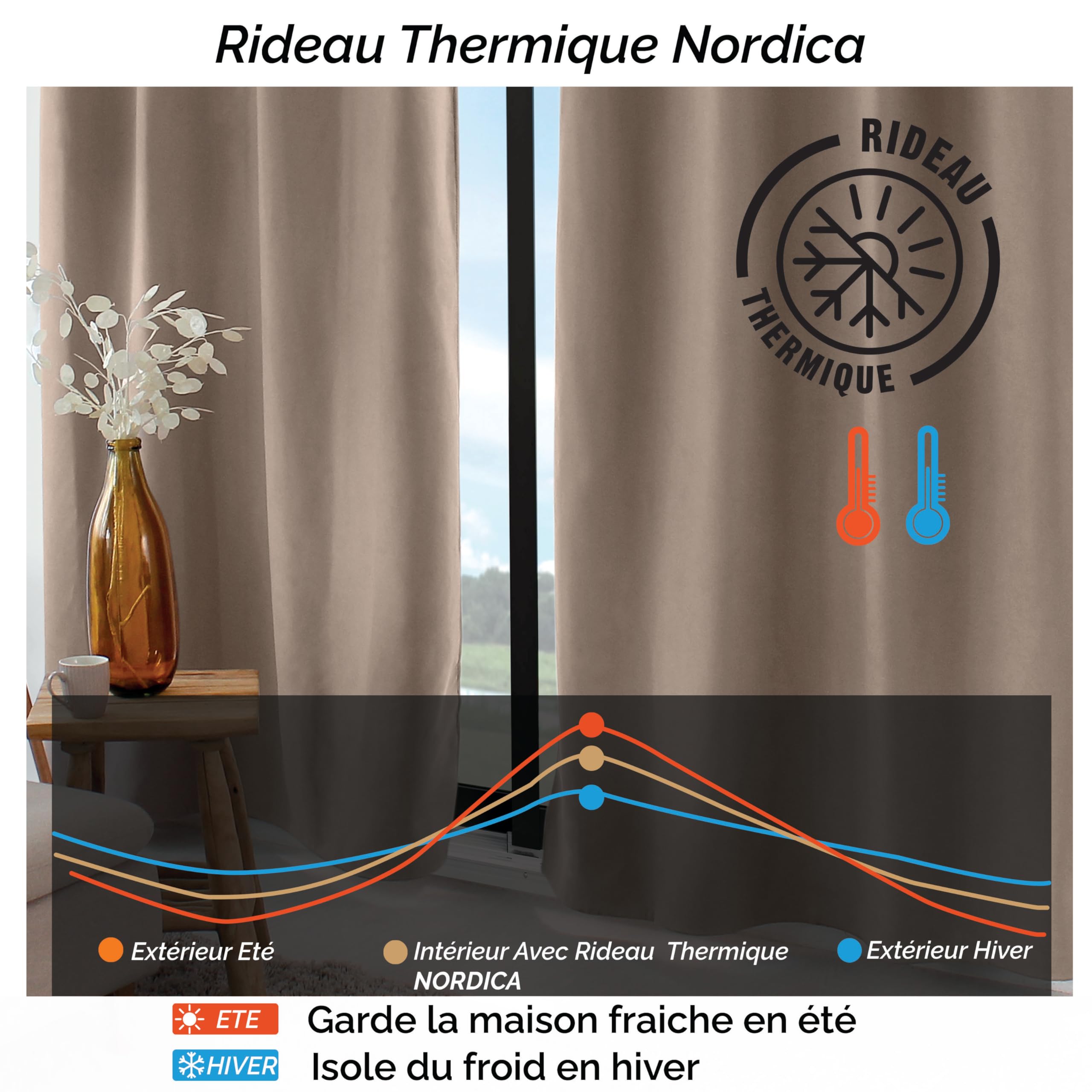 ED ENJOY HOME Rideau Thermique Occultant avec Œillets, Jaune Moutarde, 135x240cm, 100% Polyester, Velours Tramé, Doublure Polaire, Collection Nordica
