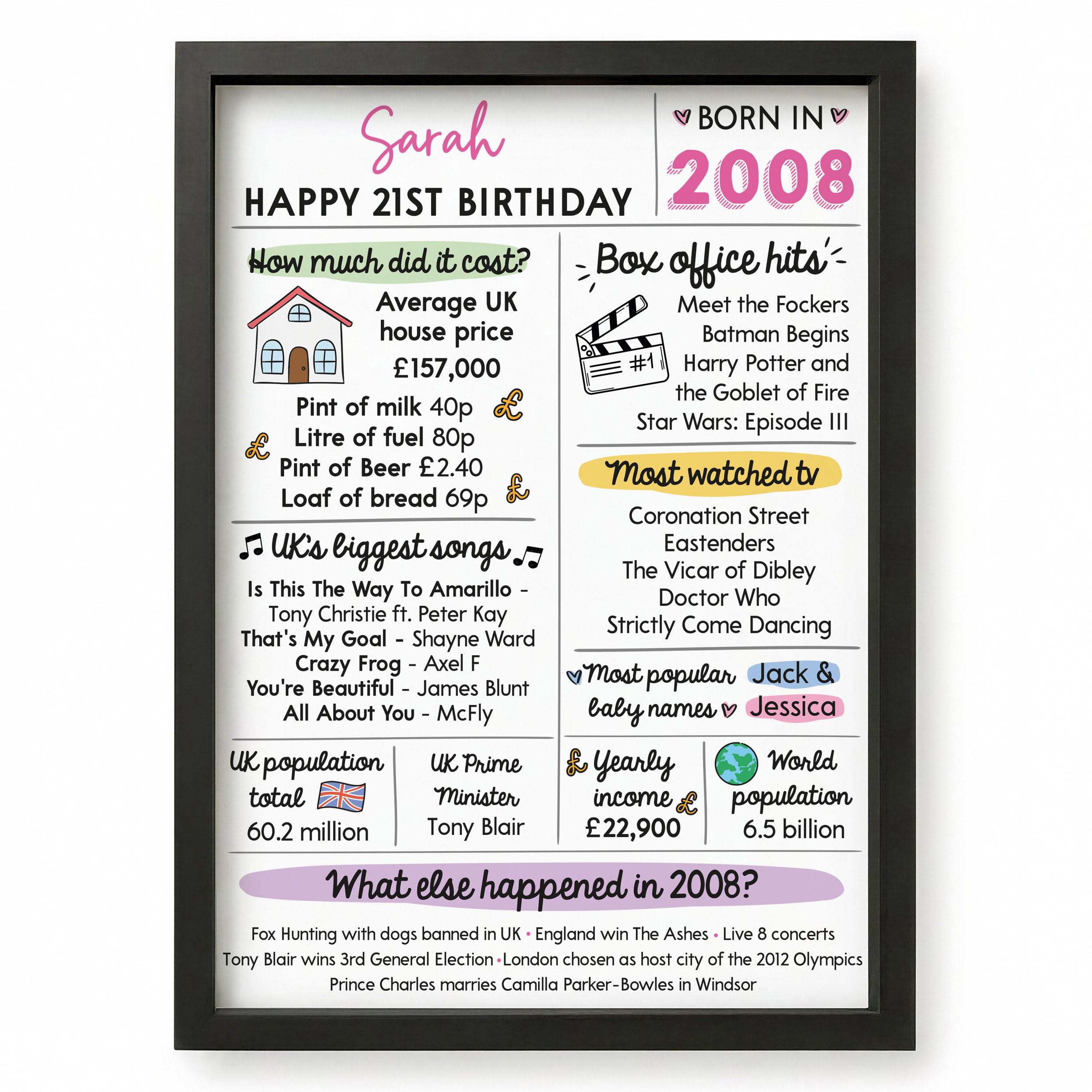 Beecreative 21st Birthday Gifts For Girls, Personalised Twenty One Present