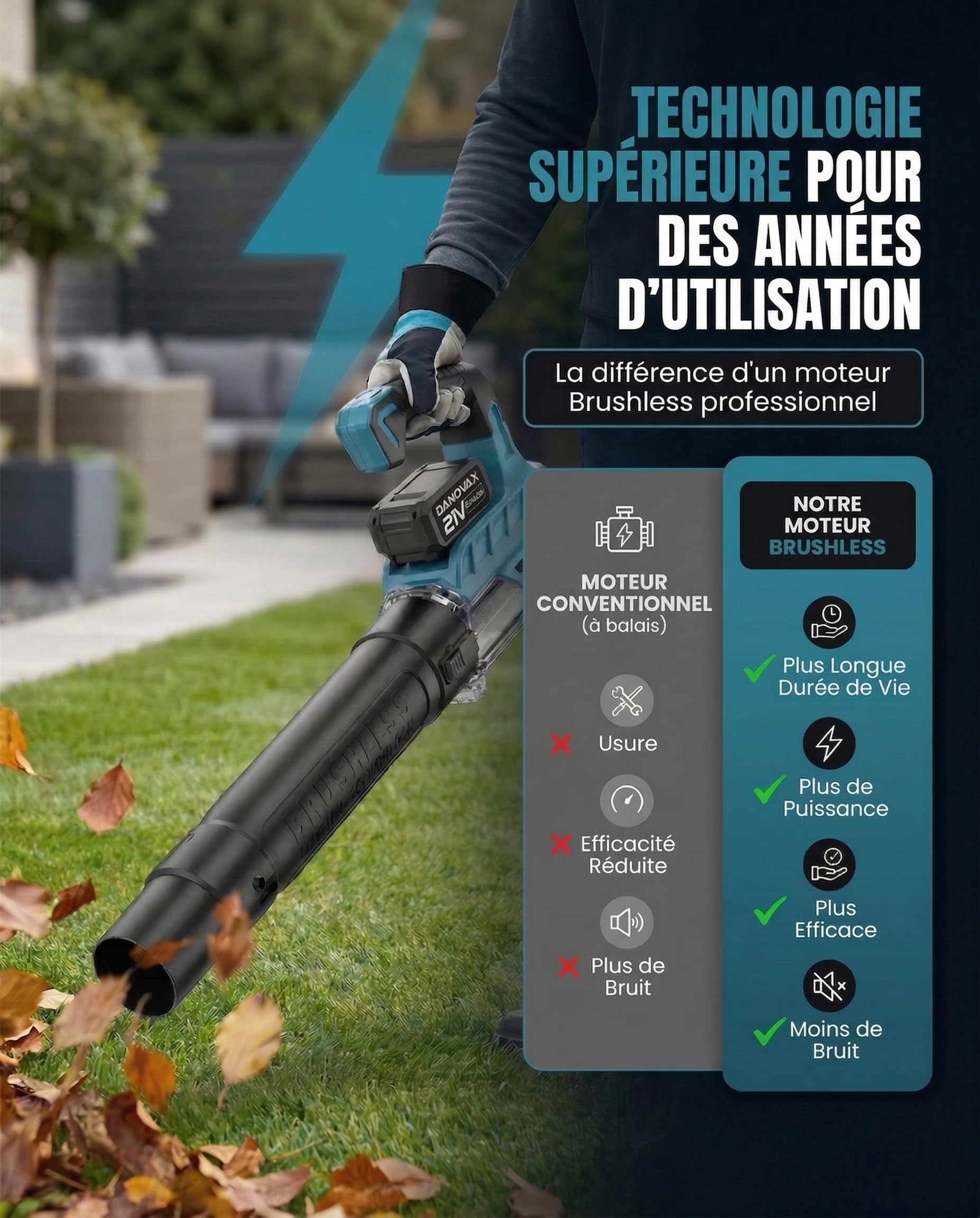 Souffleur Batterie - 2 Batteries 4 Ah Incluses - Moteur Brushless - 3 Vitesses - Grande Puissance de soufflage jusqu'à 260 km/h - Chargeur avec Base - Sac de Transport et Gants Inclus