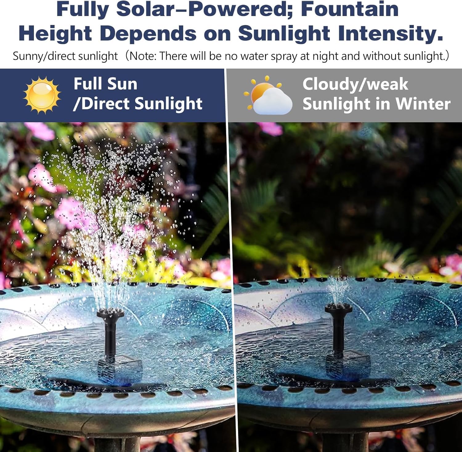 Fontana Solare 6,5W, Pompa Solare per Fontane, Kit Fontana per Laghetto con Pannello Solare con 9 Effetti Ugelli, per Laghetto da Giardino, Bagno degli Uccelli, Vasca per Pesci, Piscina