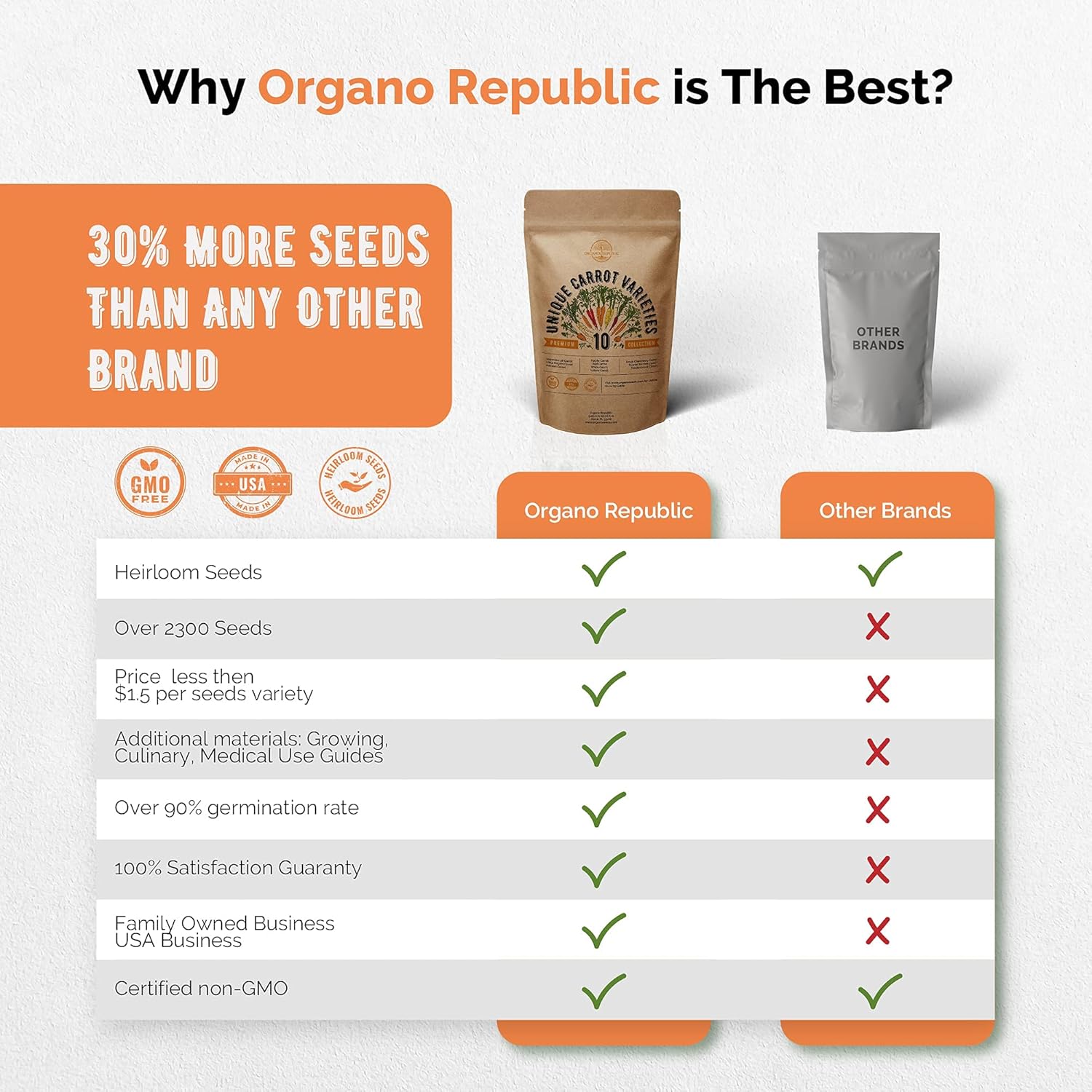 10 Carrot Seeds Variety Pack for Planting Indoor & Outdoors 3600+ Non-GMO Heirloom Carrots Garden Growing Seeds: Imperator, Parisian, Scarlet Nantes, Purple, Red, White, Cosmic Rainbow Carrots & More : Patio, Lawn & Garden