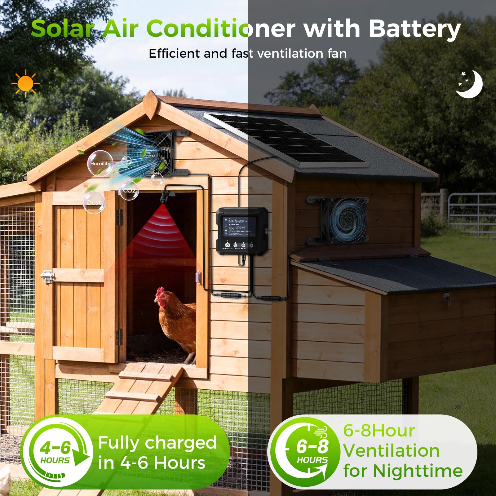 Ventilador inteligente de 25 W para gallinero con batería, ventilador de escape solar de invernadero con 3 modos (sensor de movimiento/continuo/temporizador) para ventilación de cobertizo