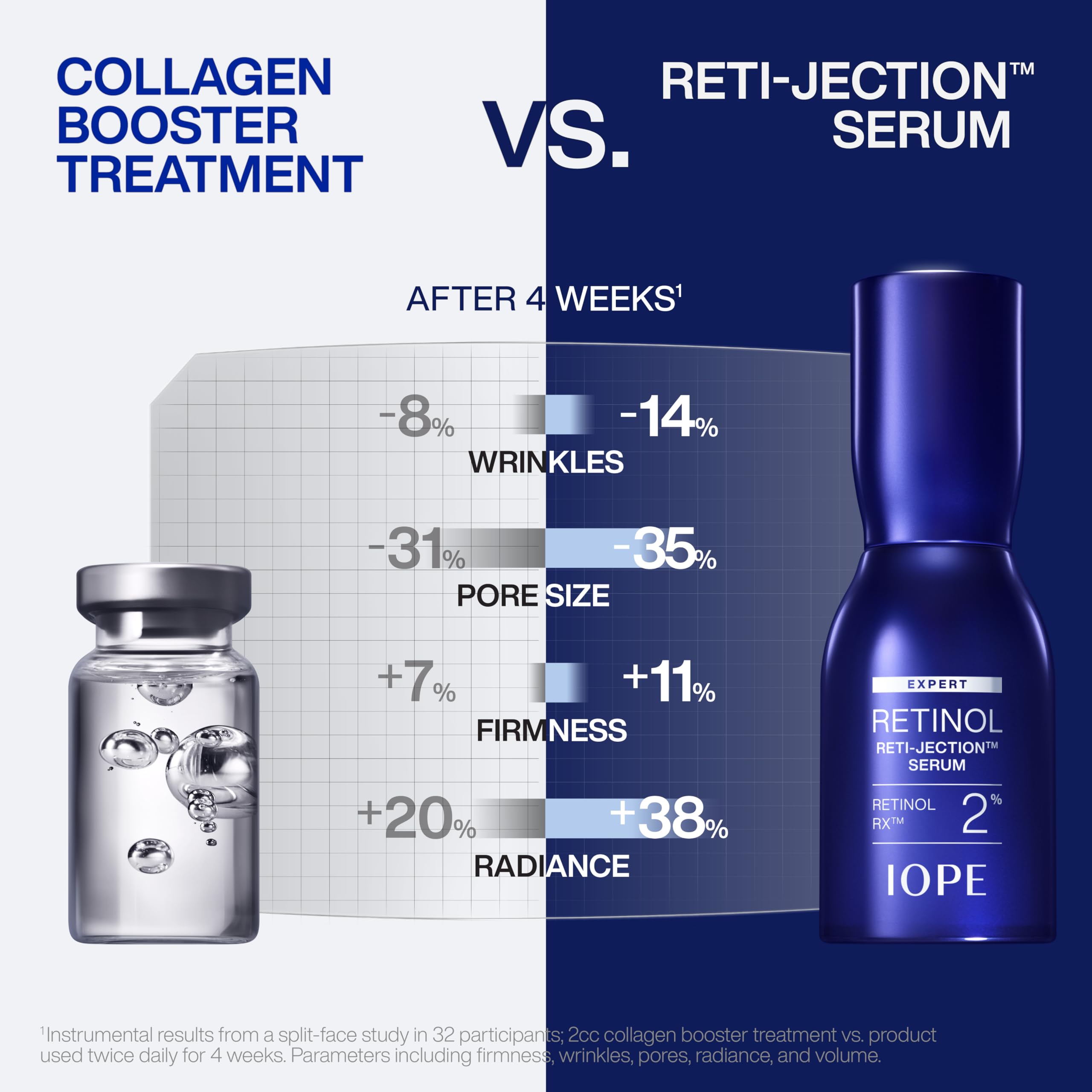 IOPE Expert Retinol RX 2% Reti-Jection Serum - Anti-Aging Night Serum - Visibly Smooths Wrinkles, Firms Skin, and Refines Pores - Potent & Gentle - 1.01 fl. oz.