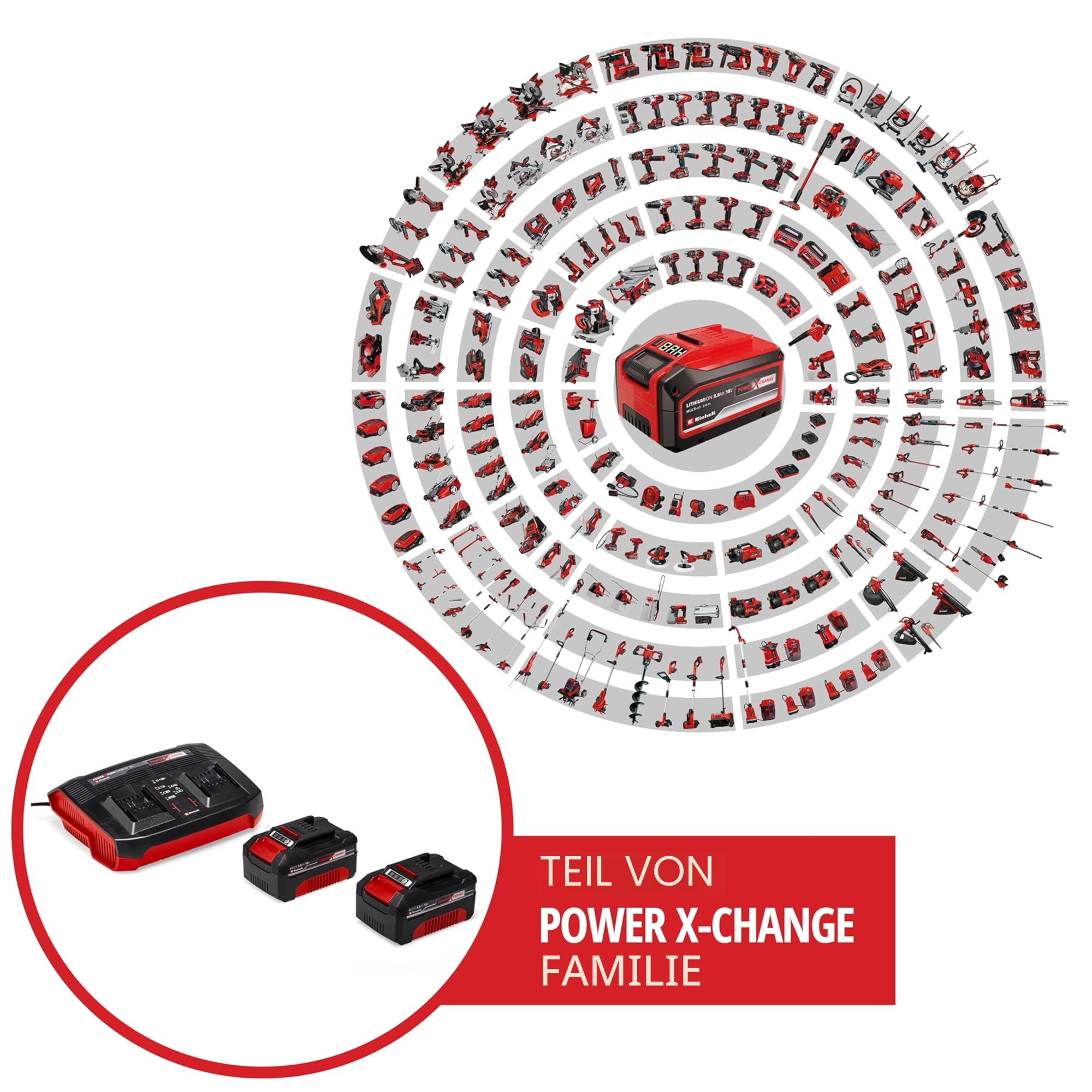 Original Einhell Starter Kit 2X 4,0 Ah Akkus und Twincharger Power X-Change (Li-Ion, 18 V, 75 min Ladezeit, passend für alle Power X-Change Geräte)