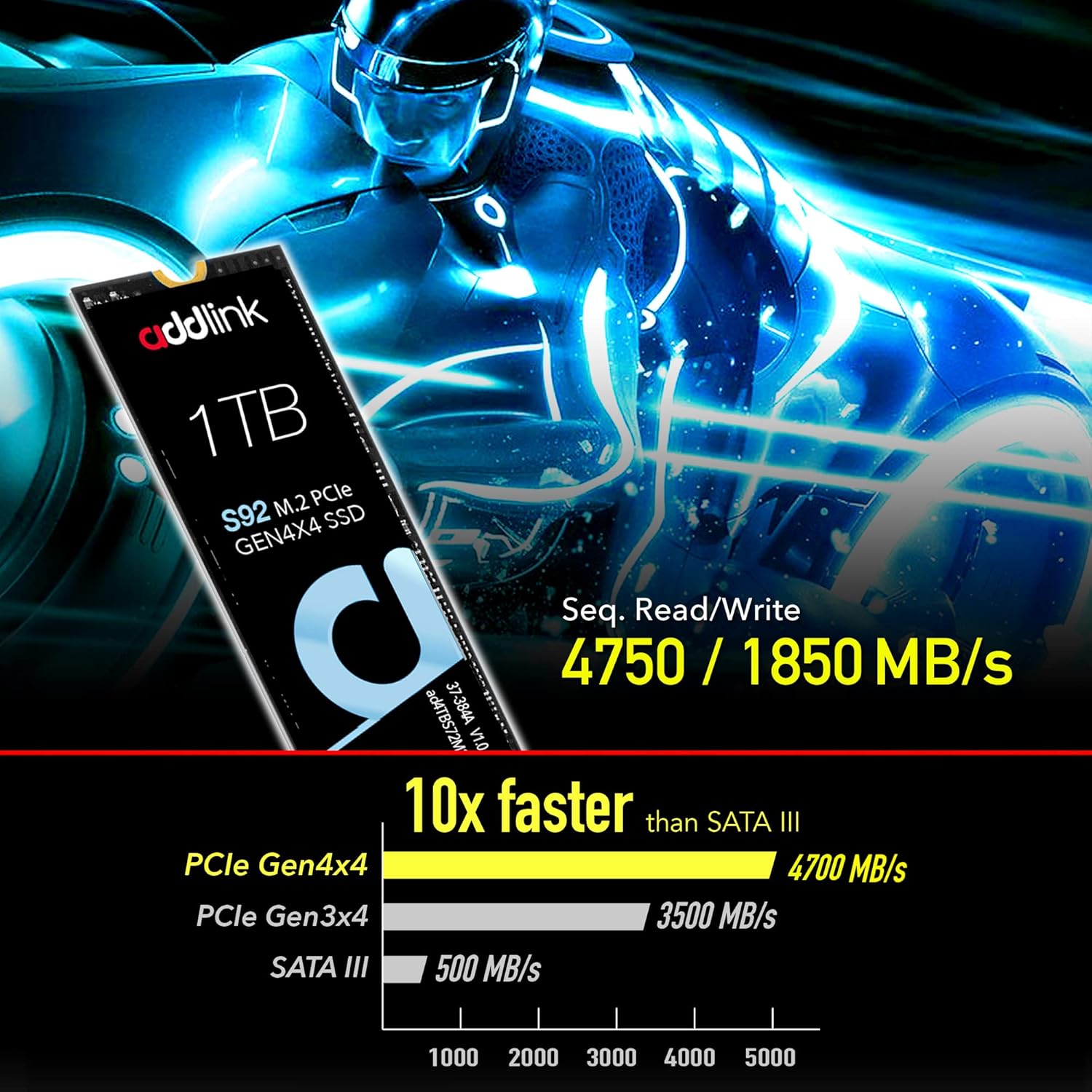 addlink 1TB SSD PCIe Gen 4×4 QLC NVMe M.2 2280 S92 Read 4700MB/s Write 1850MB/s Internal Solid State Drive