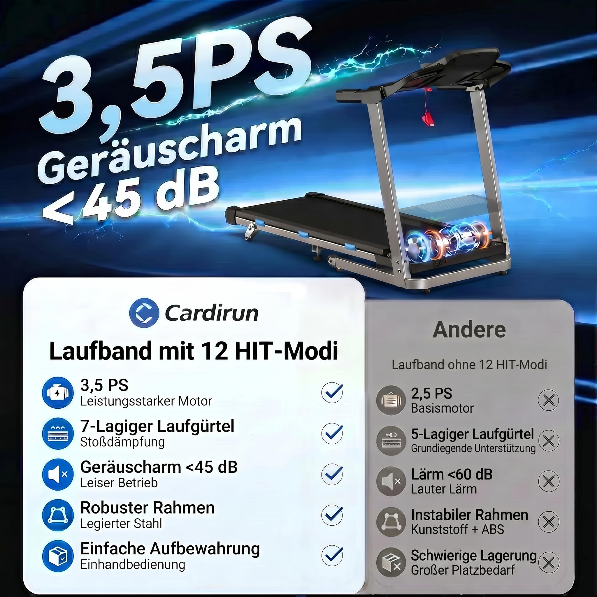 Laufband für Zuhause Klappbar, 12 km/h Treadmill mit 12 HIIT Programme, 3,5PS Leise Laufband mit Steigung, LED-Anzeige, Sprachsteuerung, Bluetooth-Lautsprecher, APP, Laufbänder bis 180KG