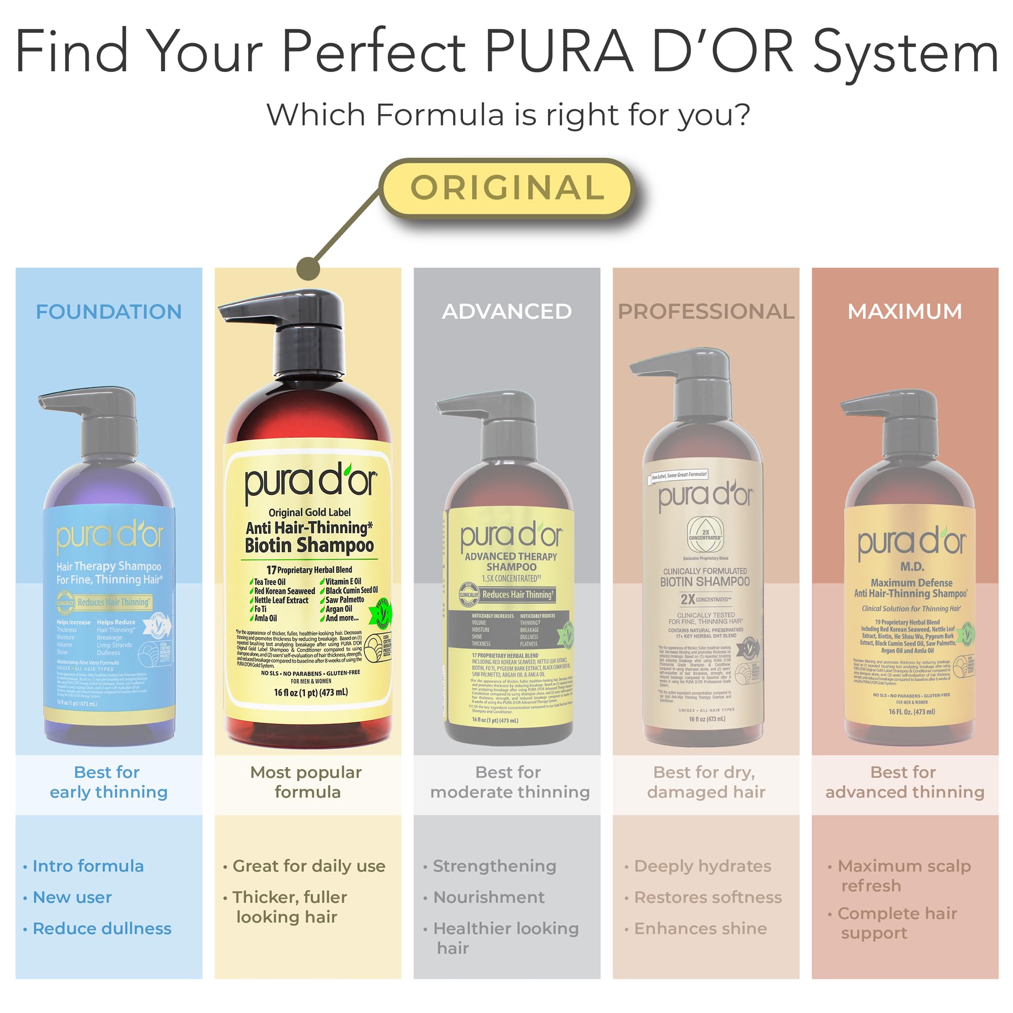 Pura d'Or – Shampooing et après-shampooing Original Gold Label