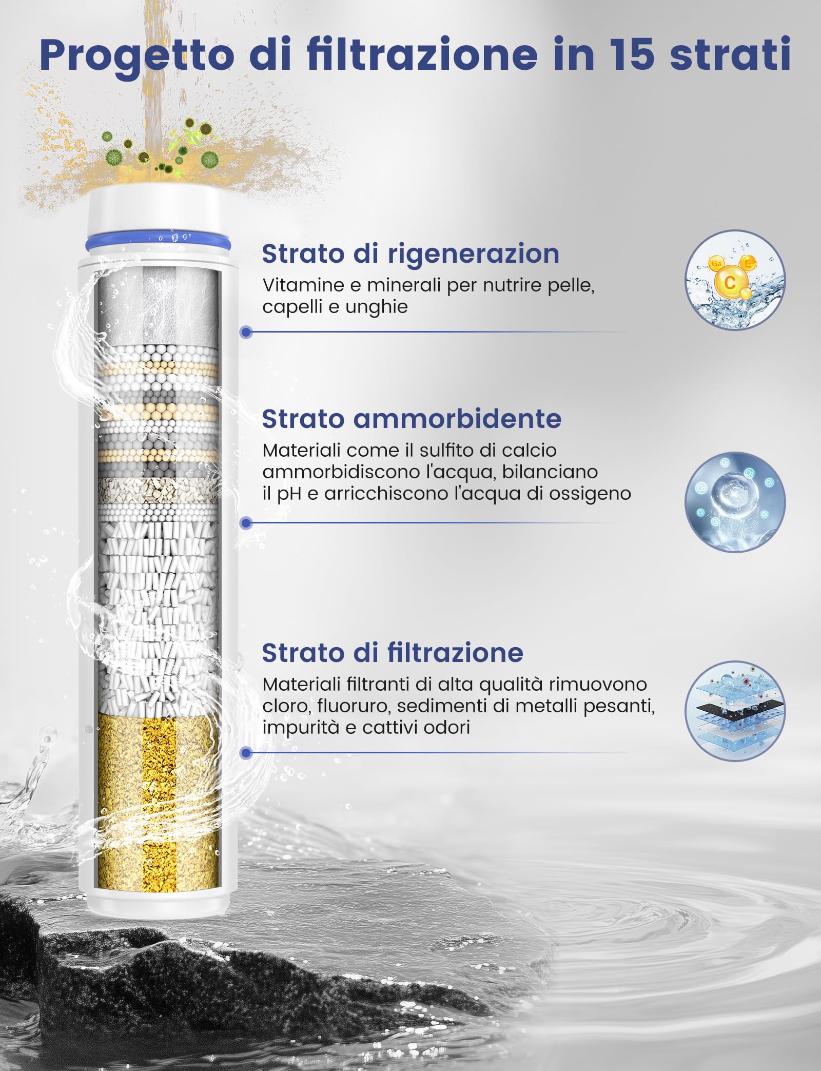 MEKO Confezione da filtri solo per doccetta con ASIN B0CGHXYM1Y / B0D3V9W5P5 di MEKO,5 strati di filtro di ricambio per acqua dura (Blu - Confezione da 3)