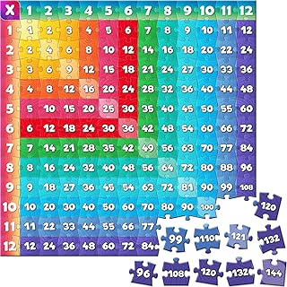 Multiplication Chart Puzzle,21" x 21" Multiplication Game Table for Kids Ages 7+, Math Game Math Manipulatives Learning Educational Toy - 1st,2nd,3rd,4th,5th and 6th Grade Class or Homeschool