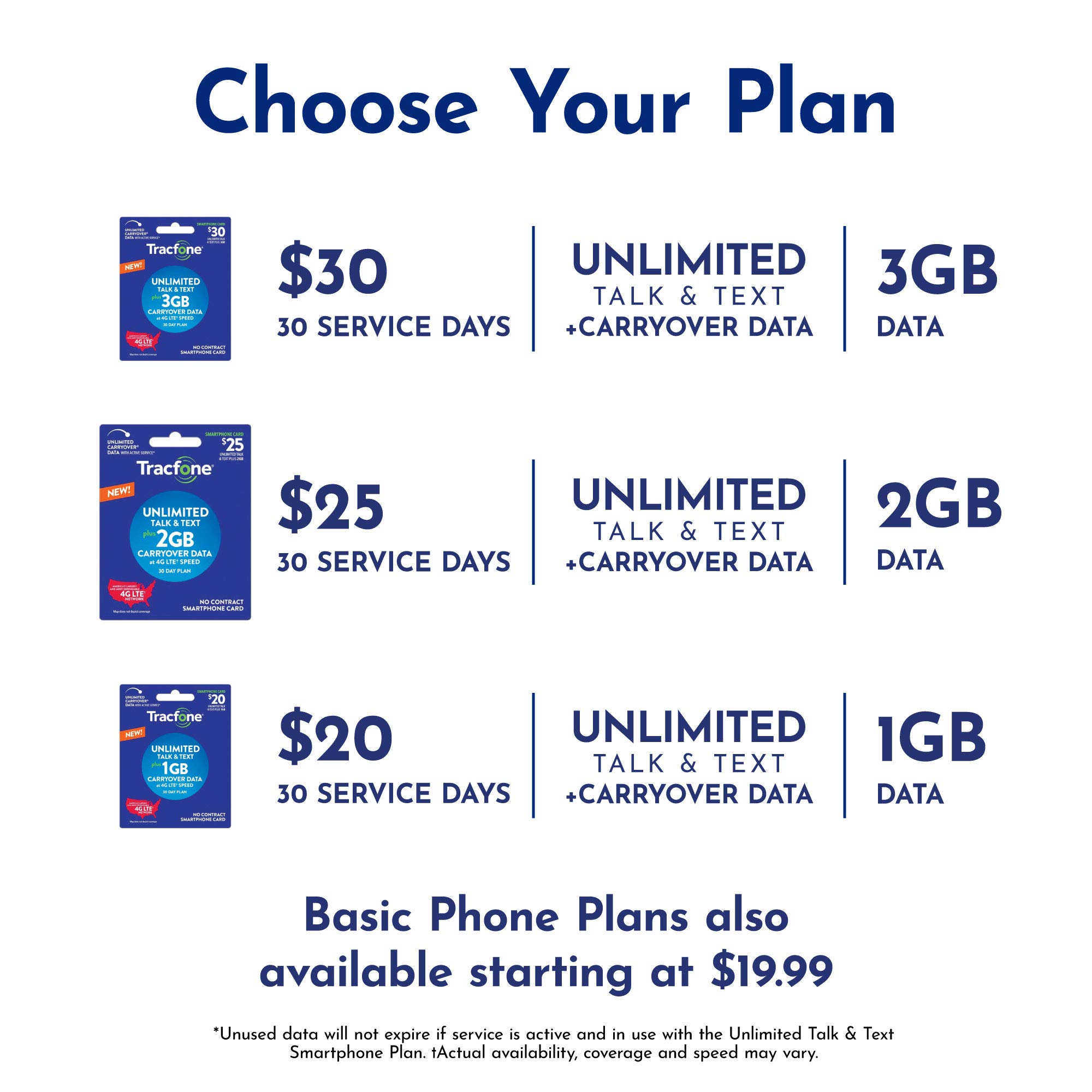 Tracfone 25 Unlimited Talk, Text, 2GB Data 30 Day Smartphone Plan