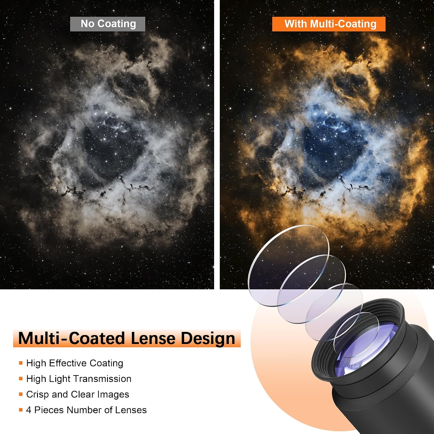 Alstar 1.25 Inch Plossl Telescope Eyepiece - 32mm Fully Multicoated Optical Lens for 1.25inch Astronomic Telescope and Astronomy Filters - 4 Element Plossl Design