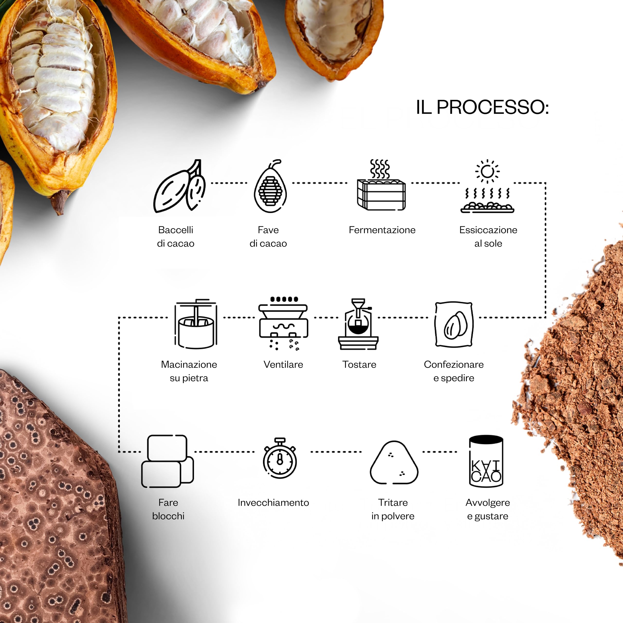 Kaicao Cacao Cerimoniale - Cacao Puro in Polvere - Senza Zucchero, Vegano, Senza Glutine, Dieta keto - Origine Hacienda Limón, Ecuador - 5 x 20 gr