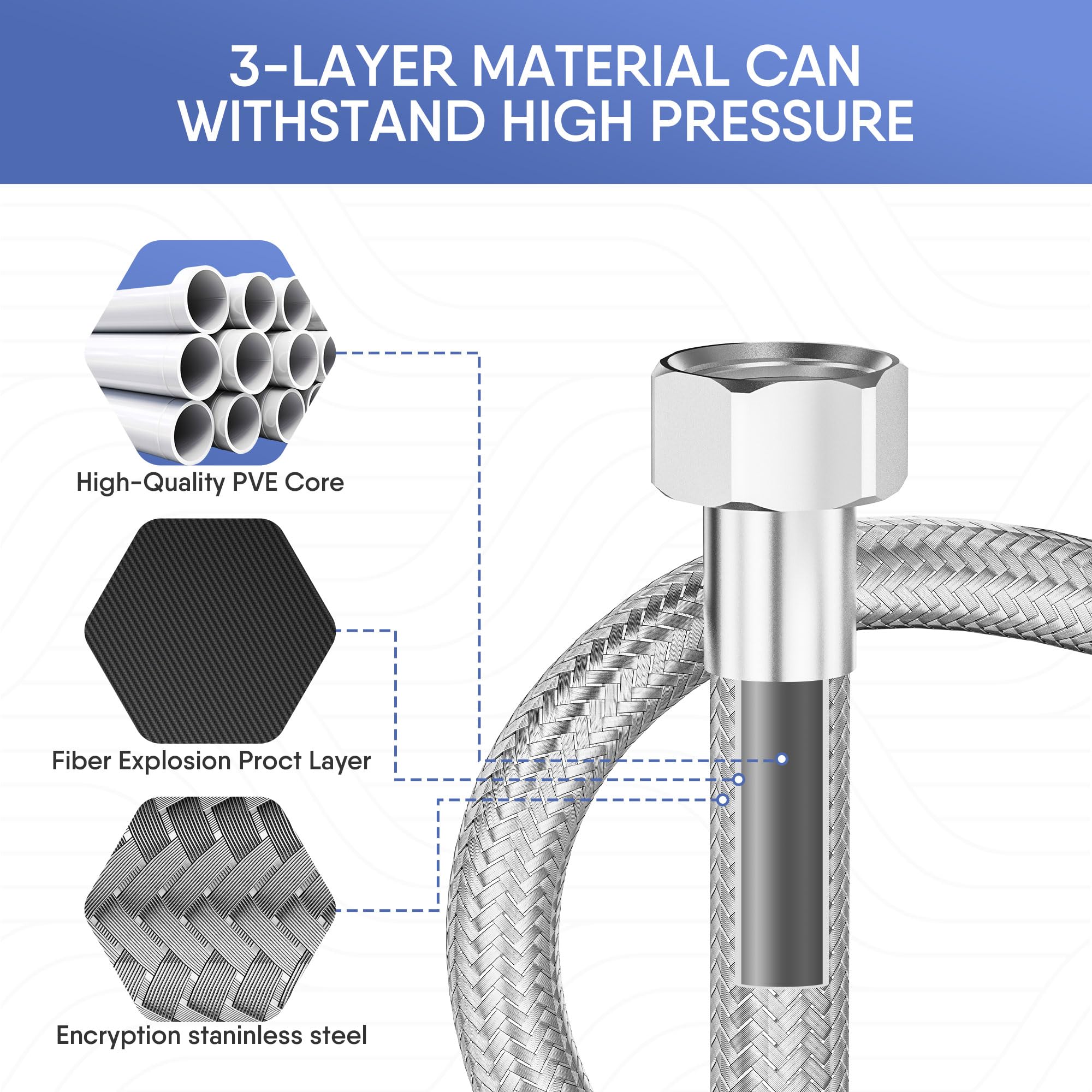 Slangfritze DN19 zeer flexibele pantserslang 3/4 AG x 3/4 ÜM met boog
