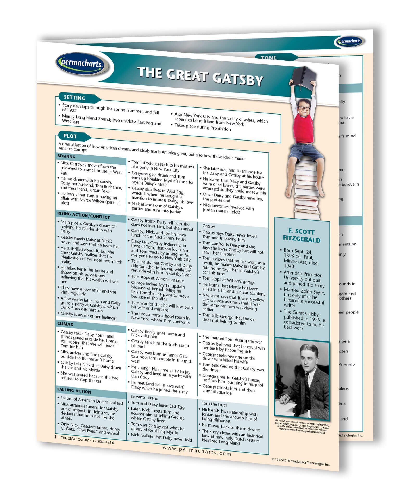 The Great Gatsby Novel Summary Guide - Literature Quick Reference Guide by Permacharts